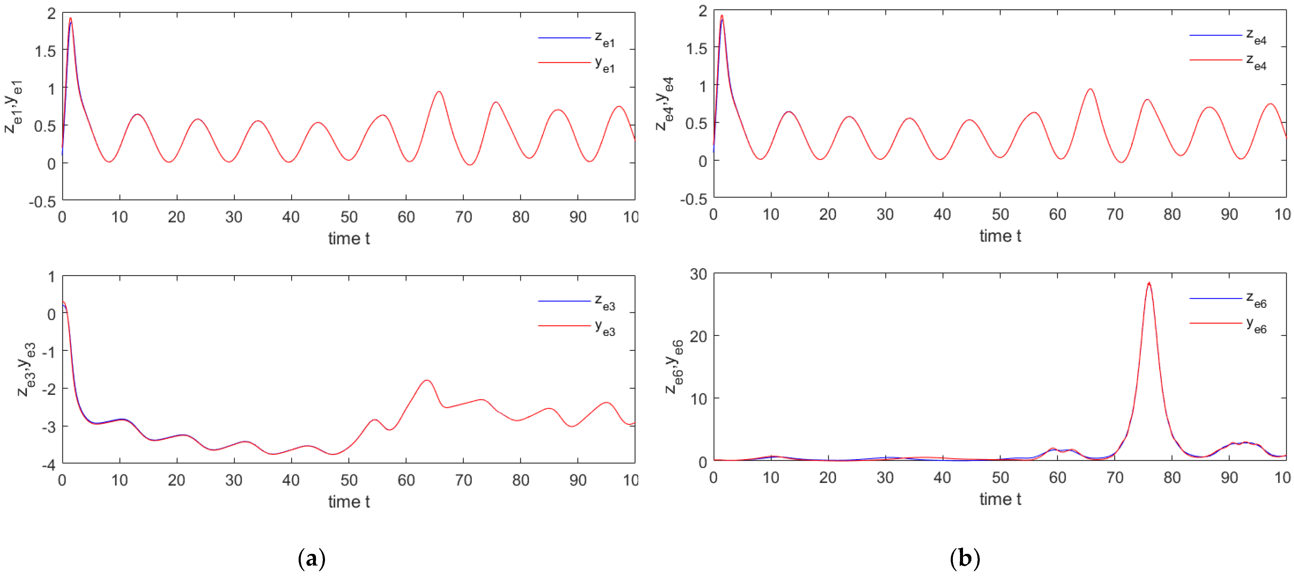 Symmetry 14 00710 g010 550