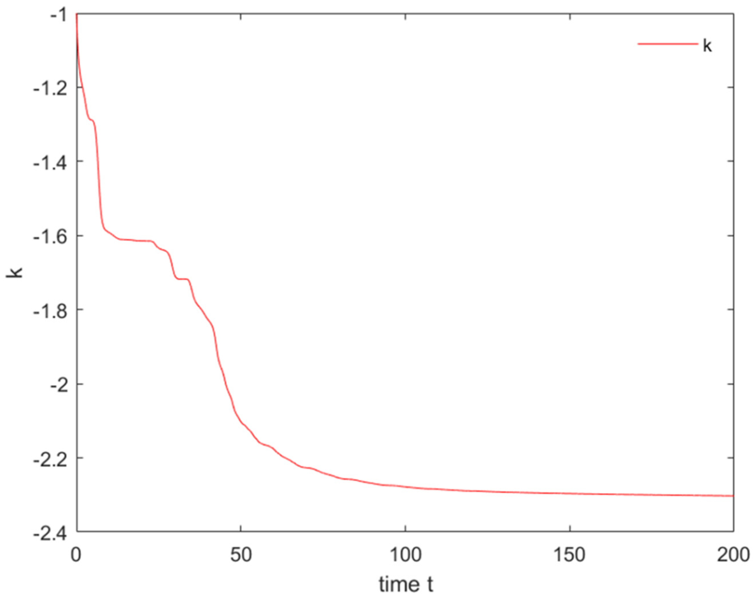Symmetry 14 00710 g015 550