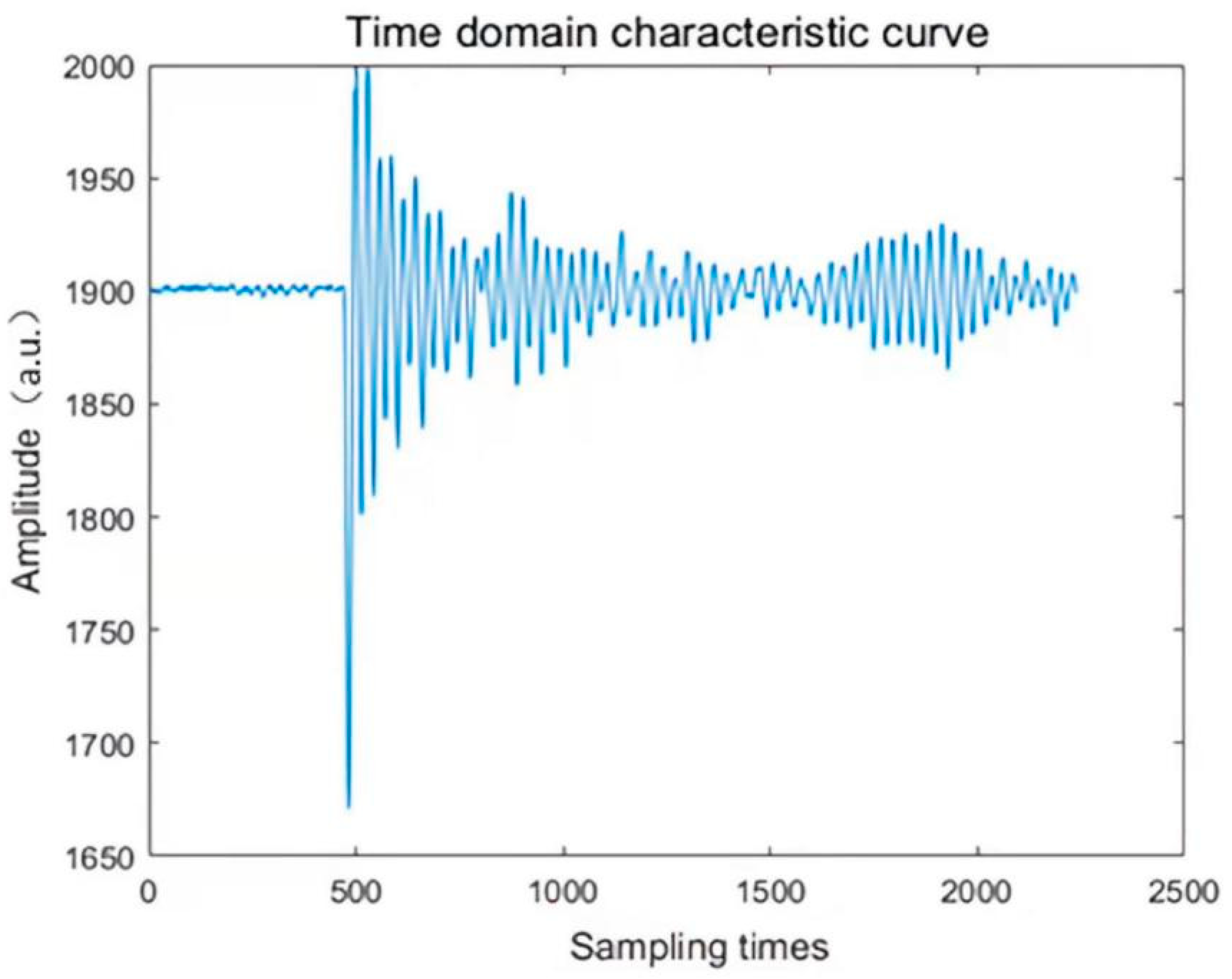Symmetry 14 00711 g009