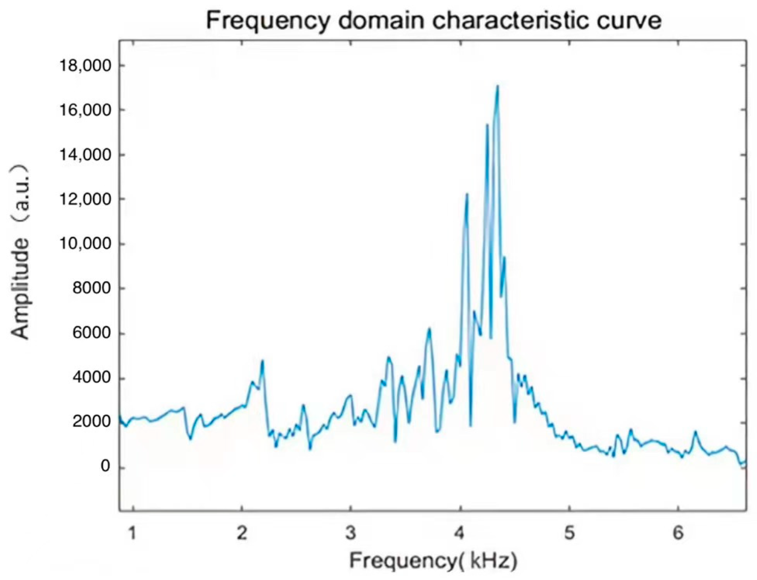 Symmetry 14 00711 g010