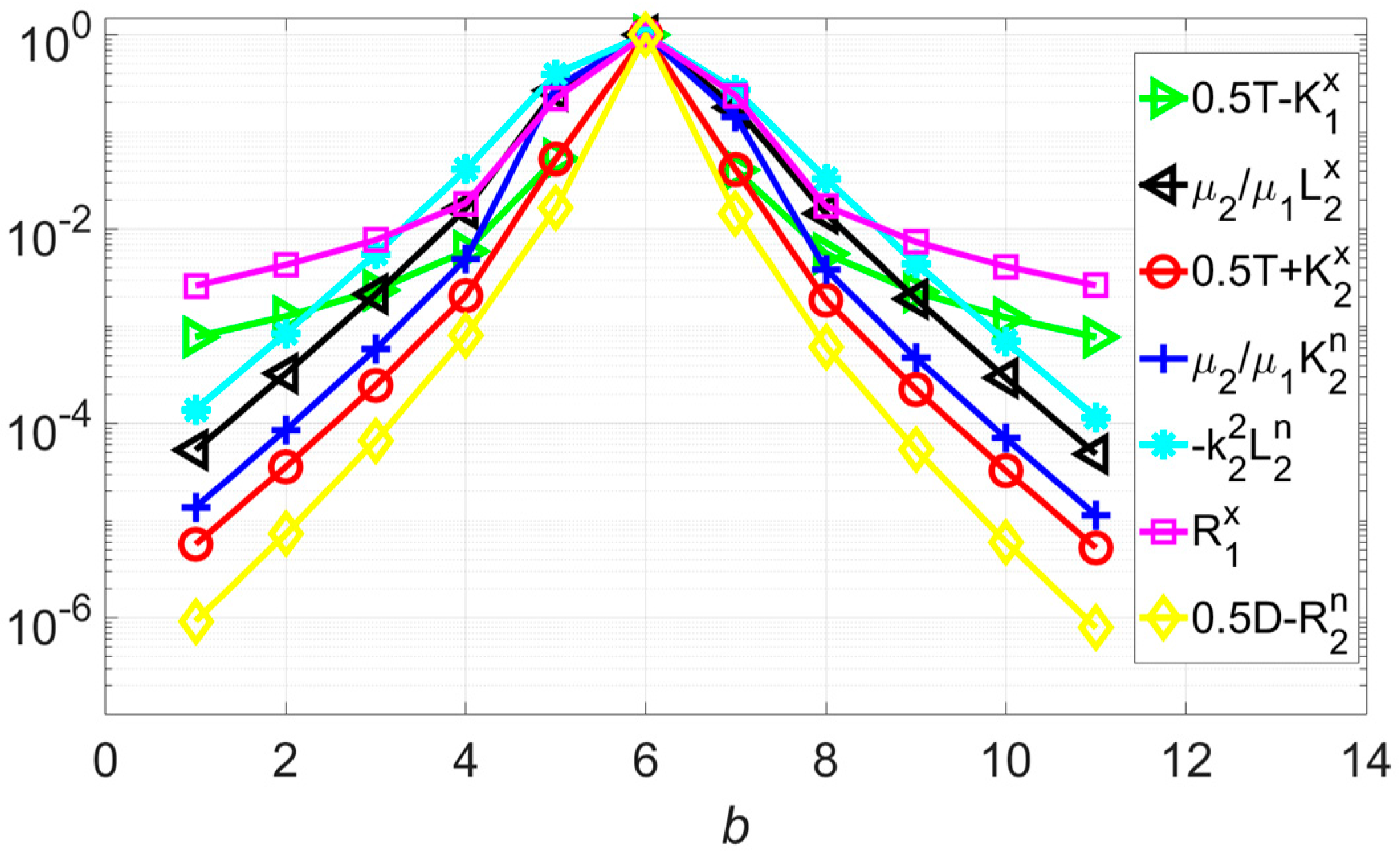 Symmetry 14 00712 g003