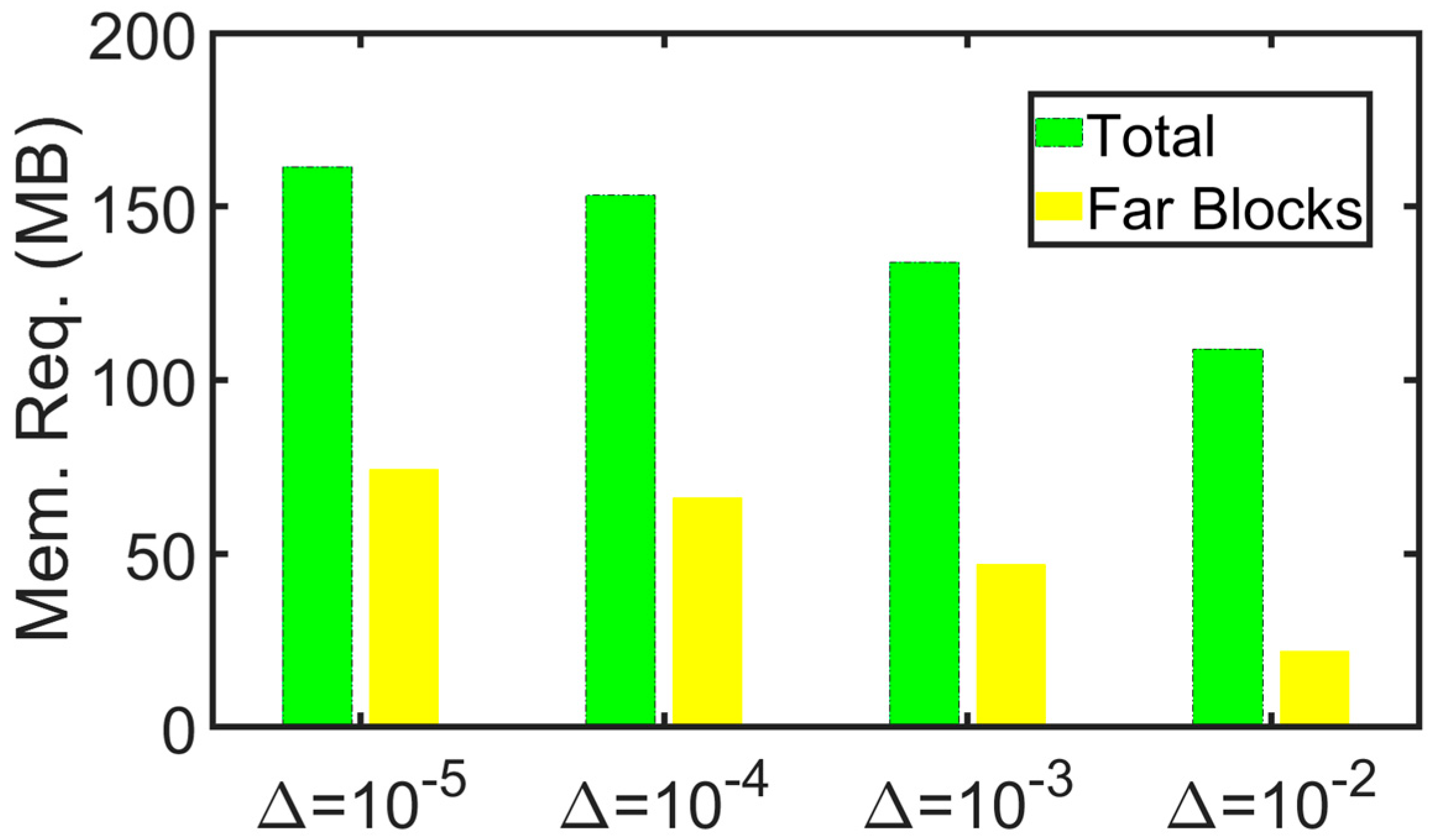 Symmetry 14 00712 g005