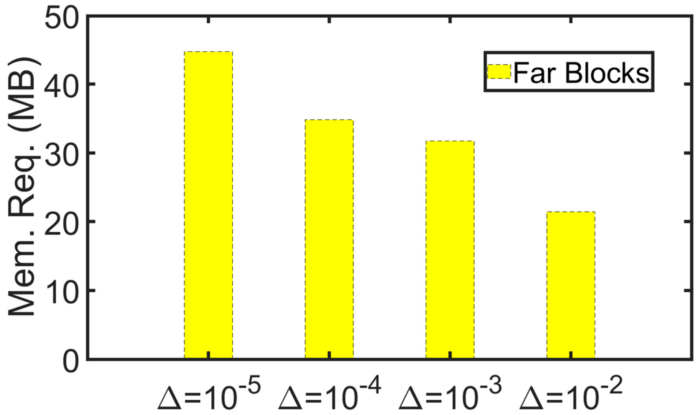 Symmetry 14 00712 g006
