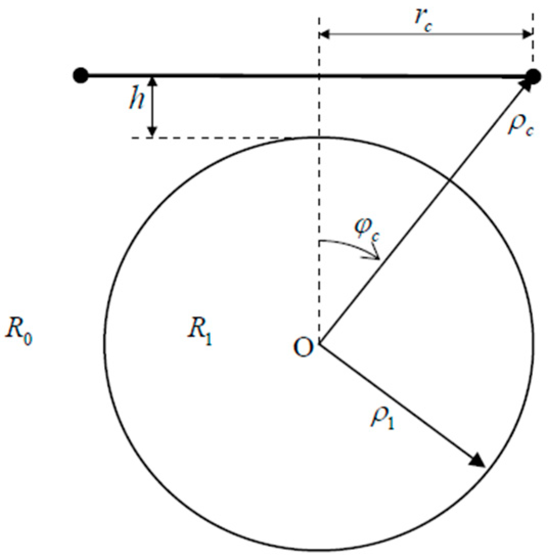 Symmetry 14 00712 g007