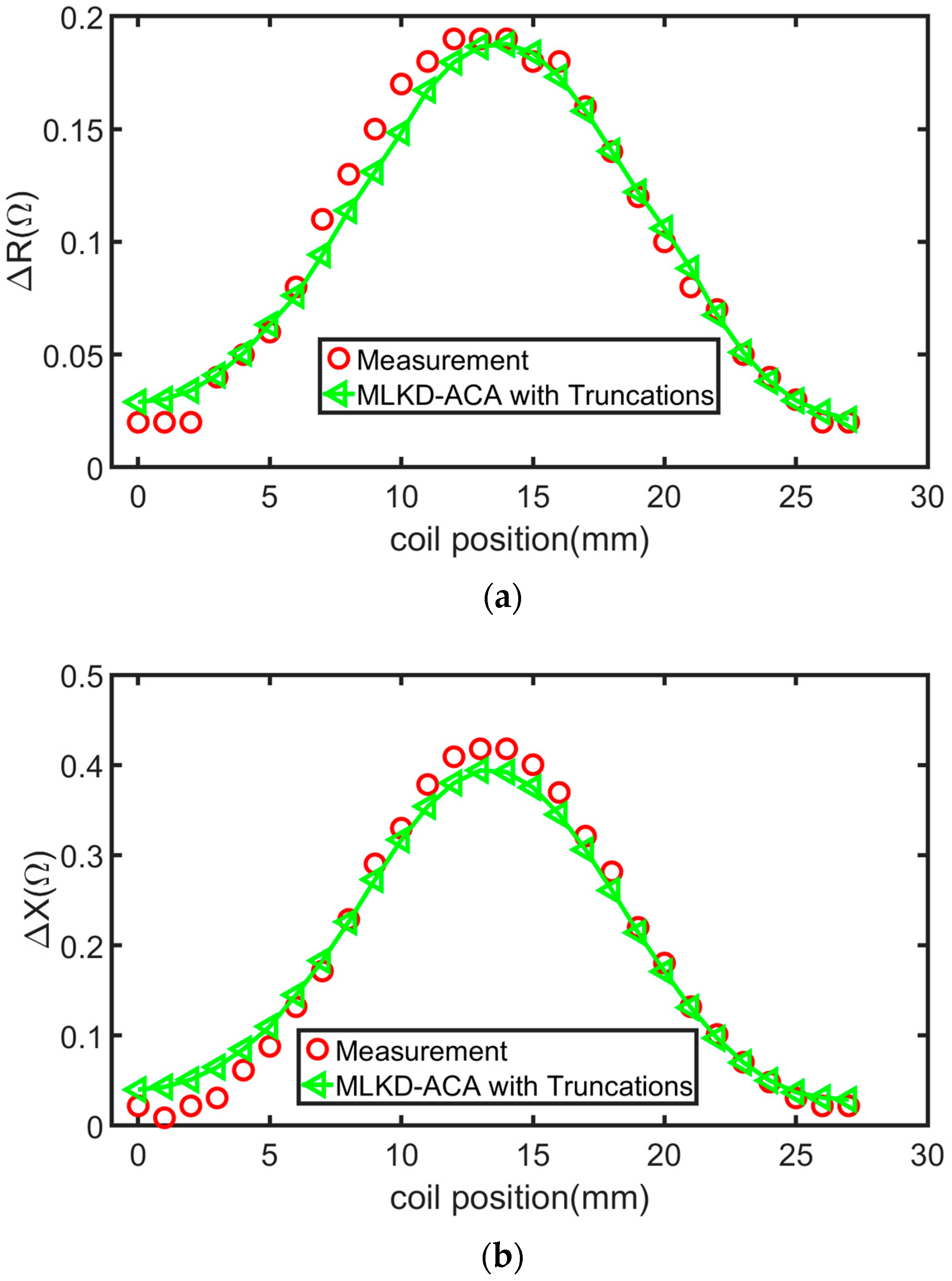 Symmetry 14 00712 g009