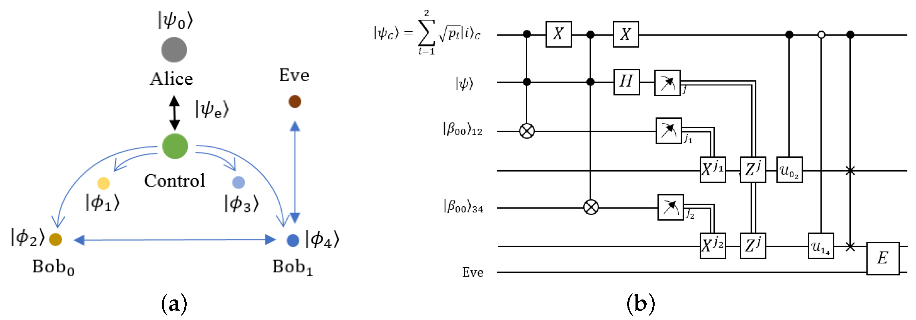 Symmetry 14 00713 g001 Symmetry 14 00713 g001