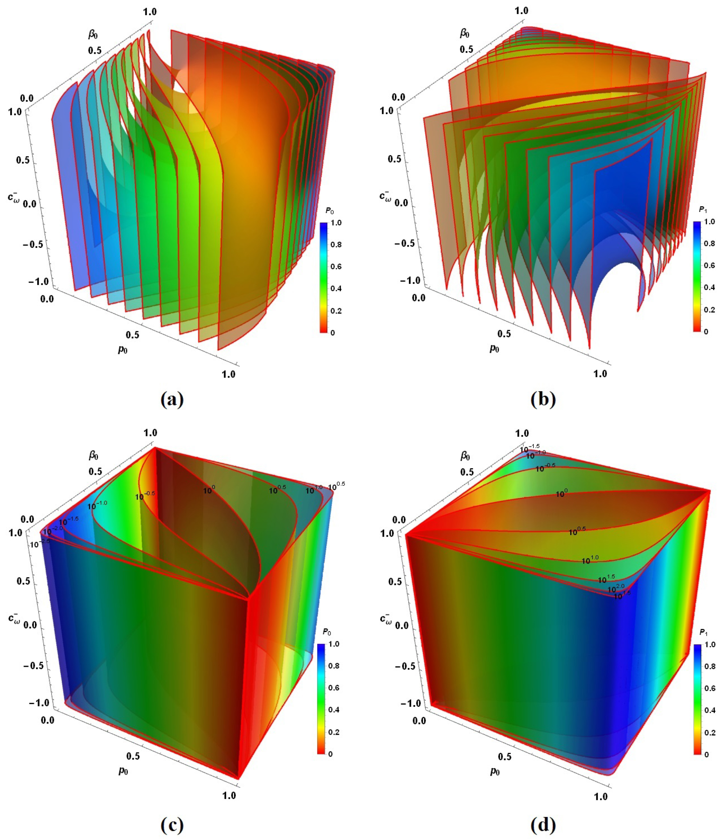 Symmetry 14 00713 g003 Symmetry 14 00713 g003