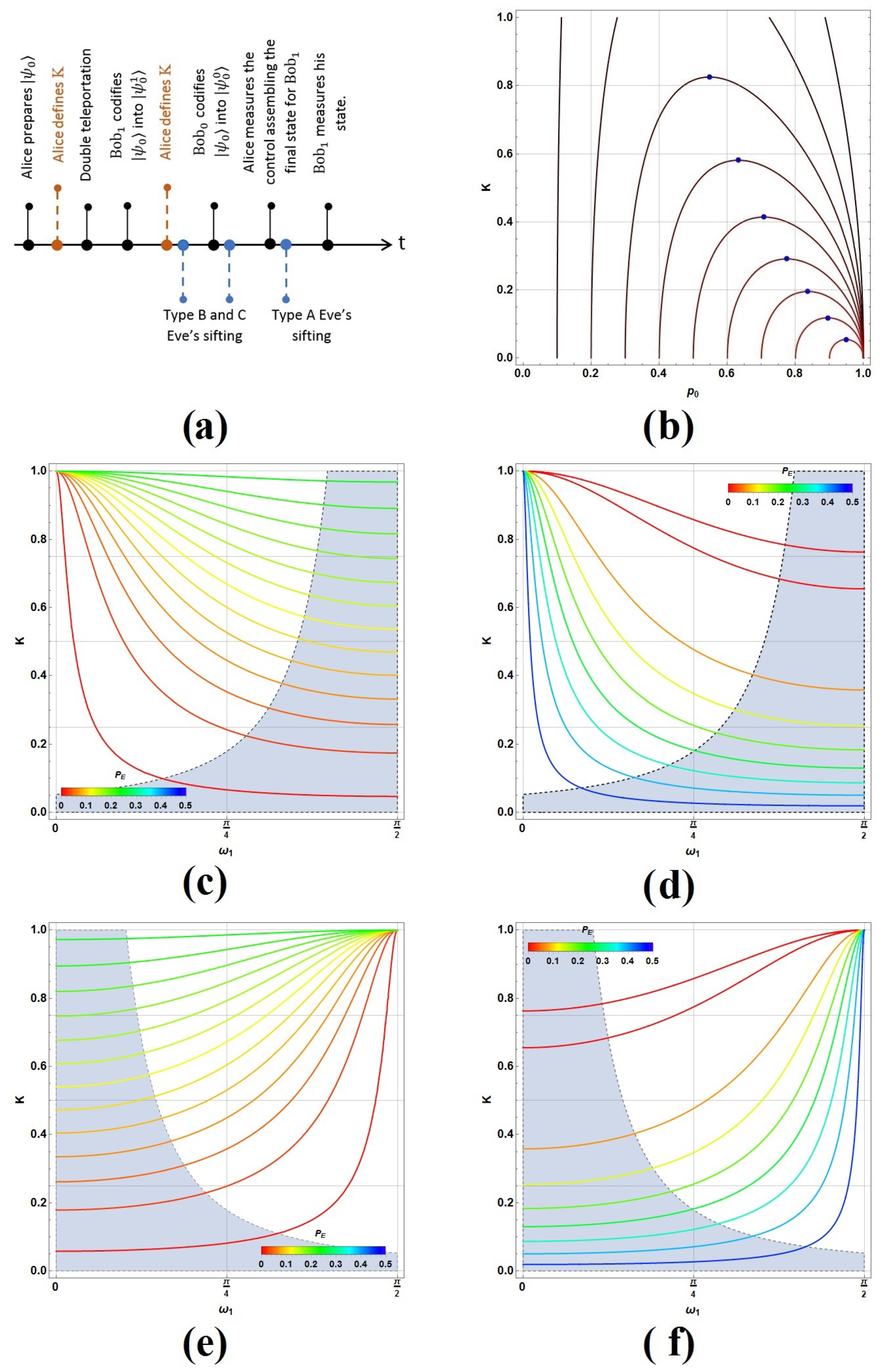 Symmetry 14 00713 g007 Symmetry 14 00713 g007