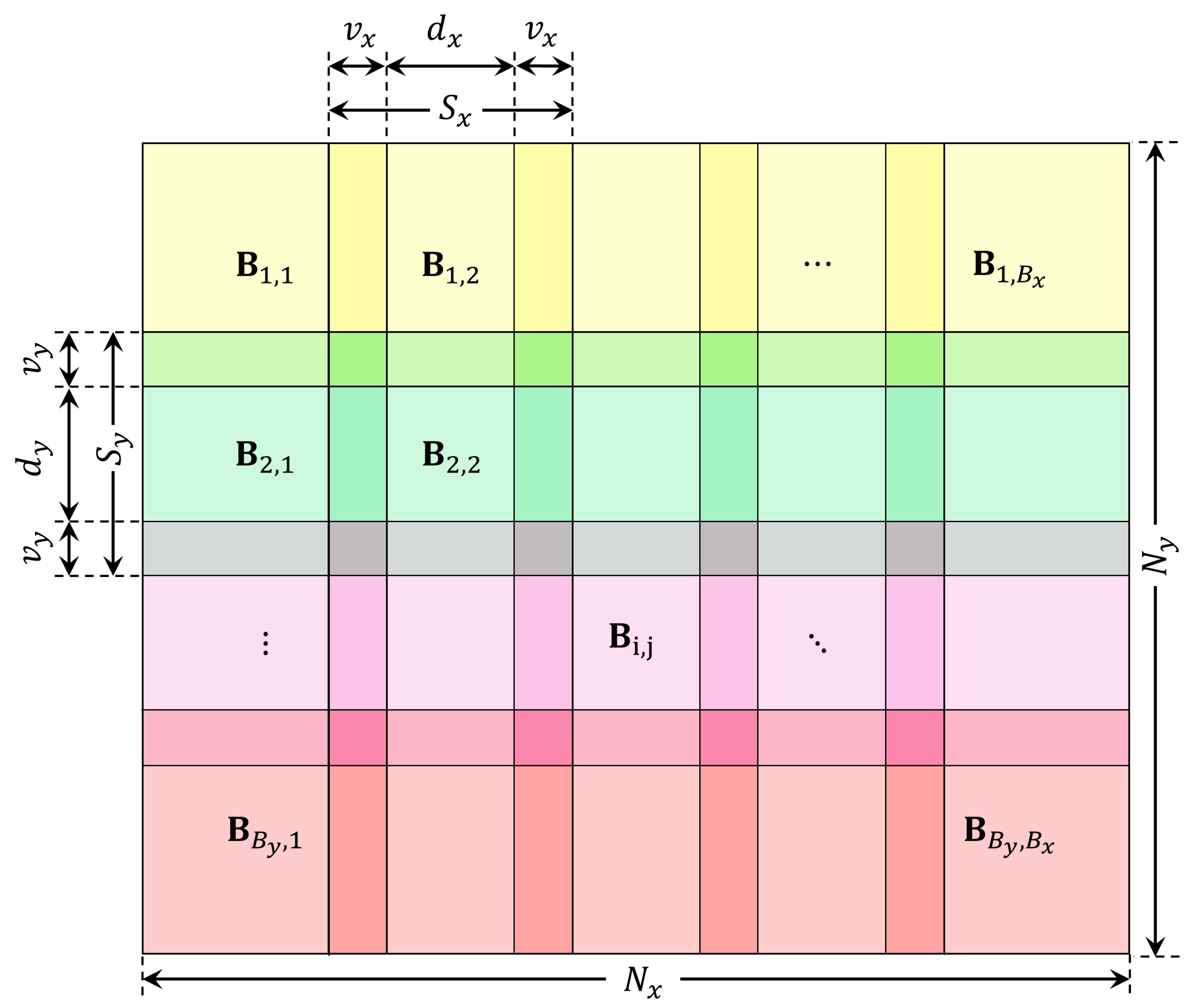 Symmetry 14 00715 g001 550