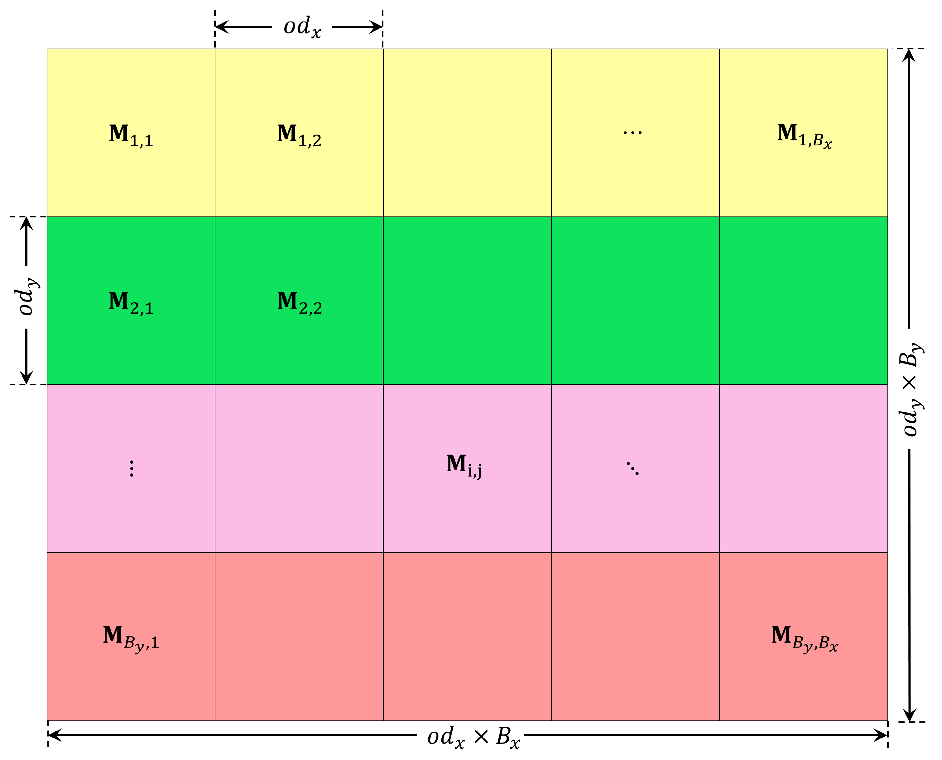 Symmetry 14 00715 g003 550