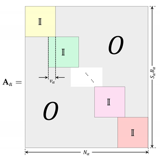 Symmetry 14 00715 i001