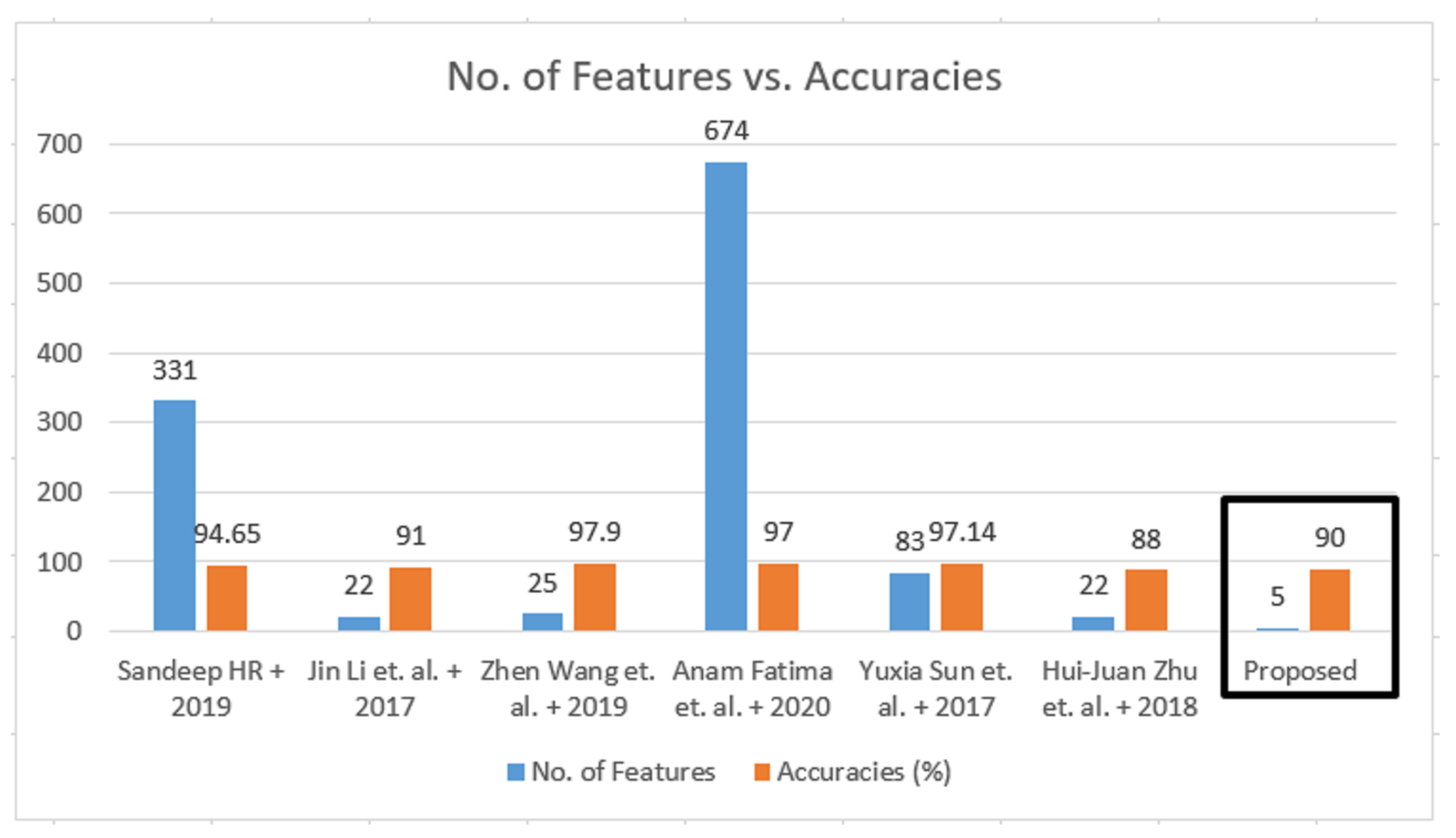 Symmetry 14 00718 g007