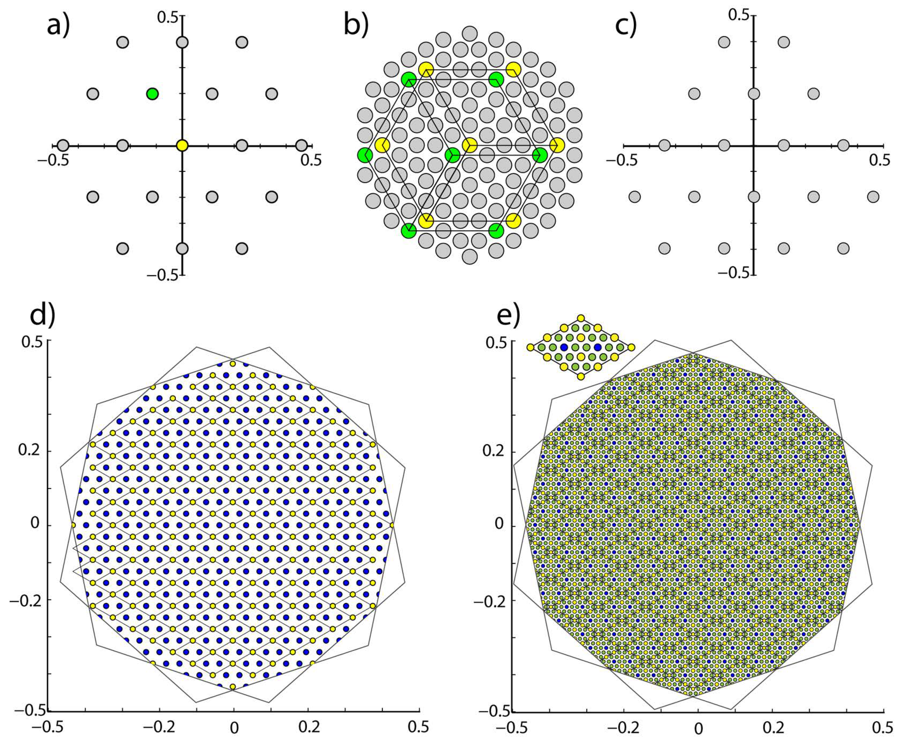 Symmetry 14 00719 g004 550