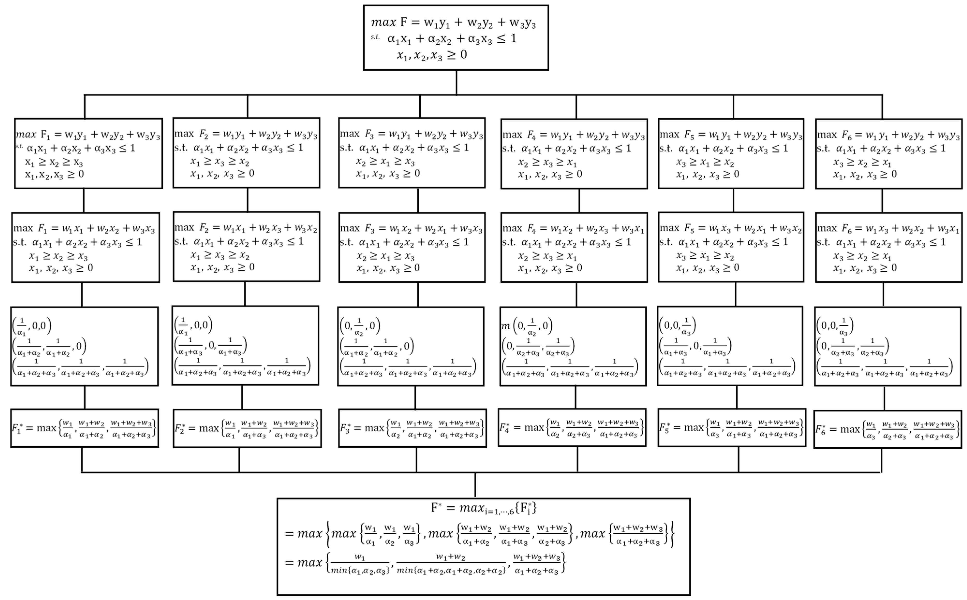 Symmetry 14 00724 g001 550