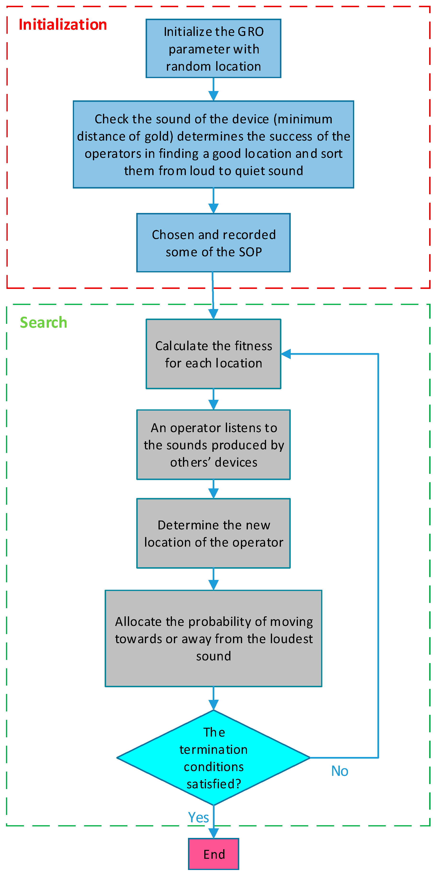 Symmetry 14 00725 g001