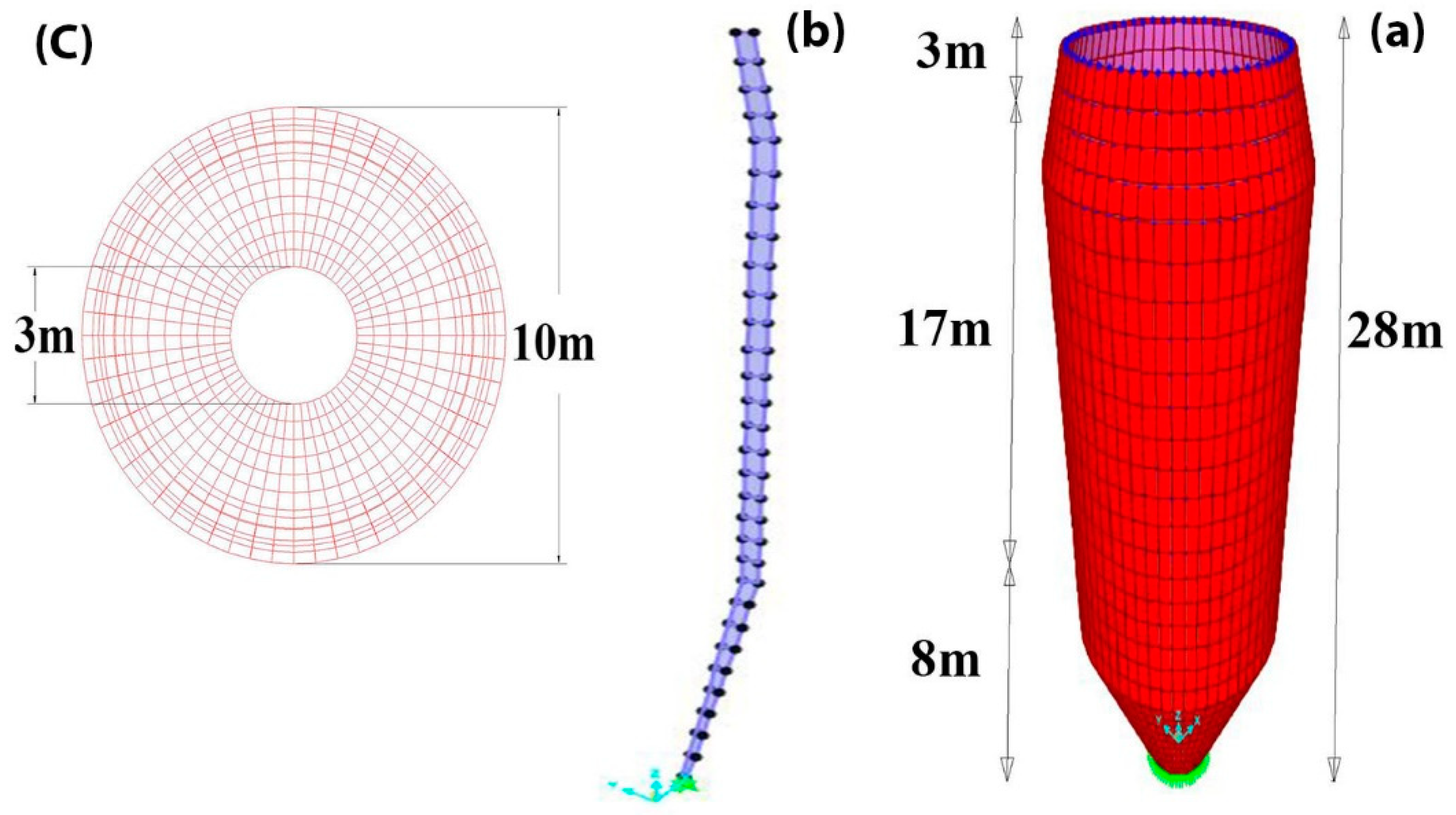 Symmetry 14 00725 g004