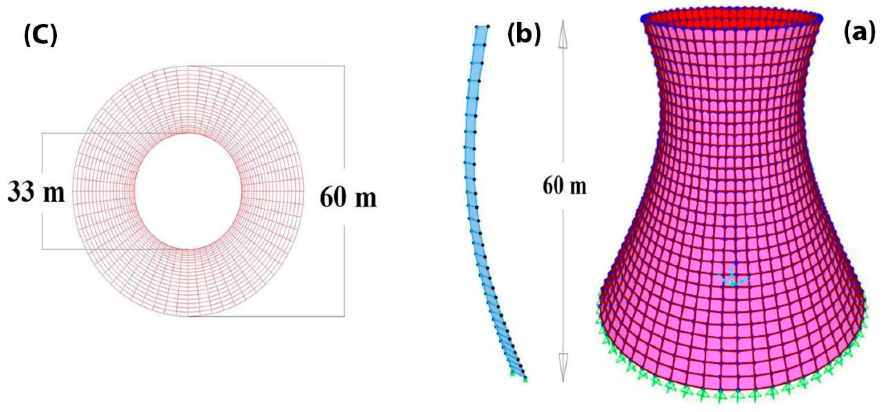 Symmetry 14 00725 g006