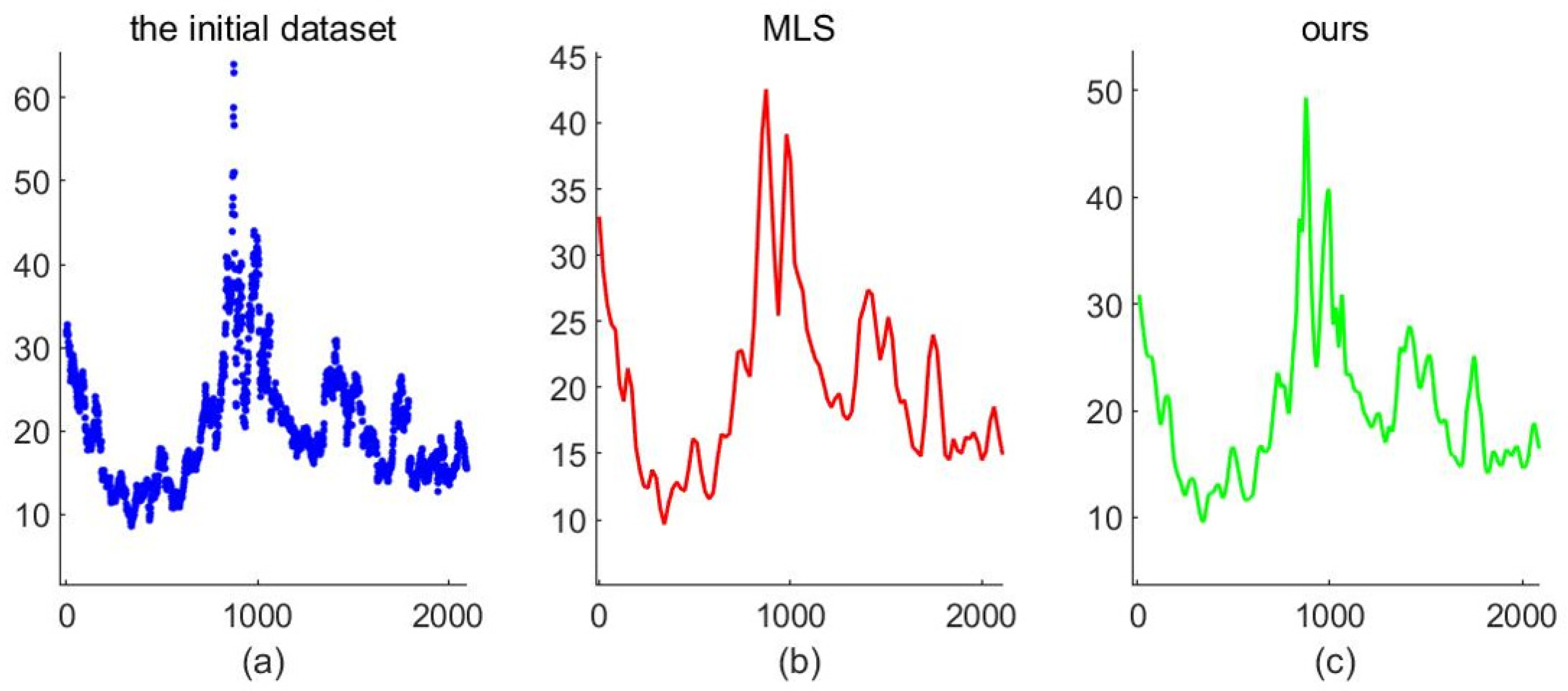 Symmetry 14 00726 g001 550