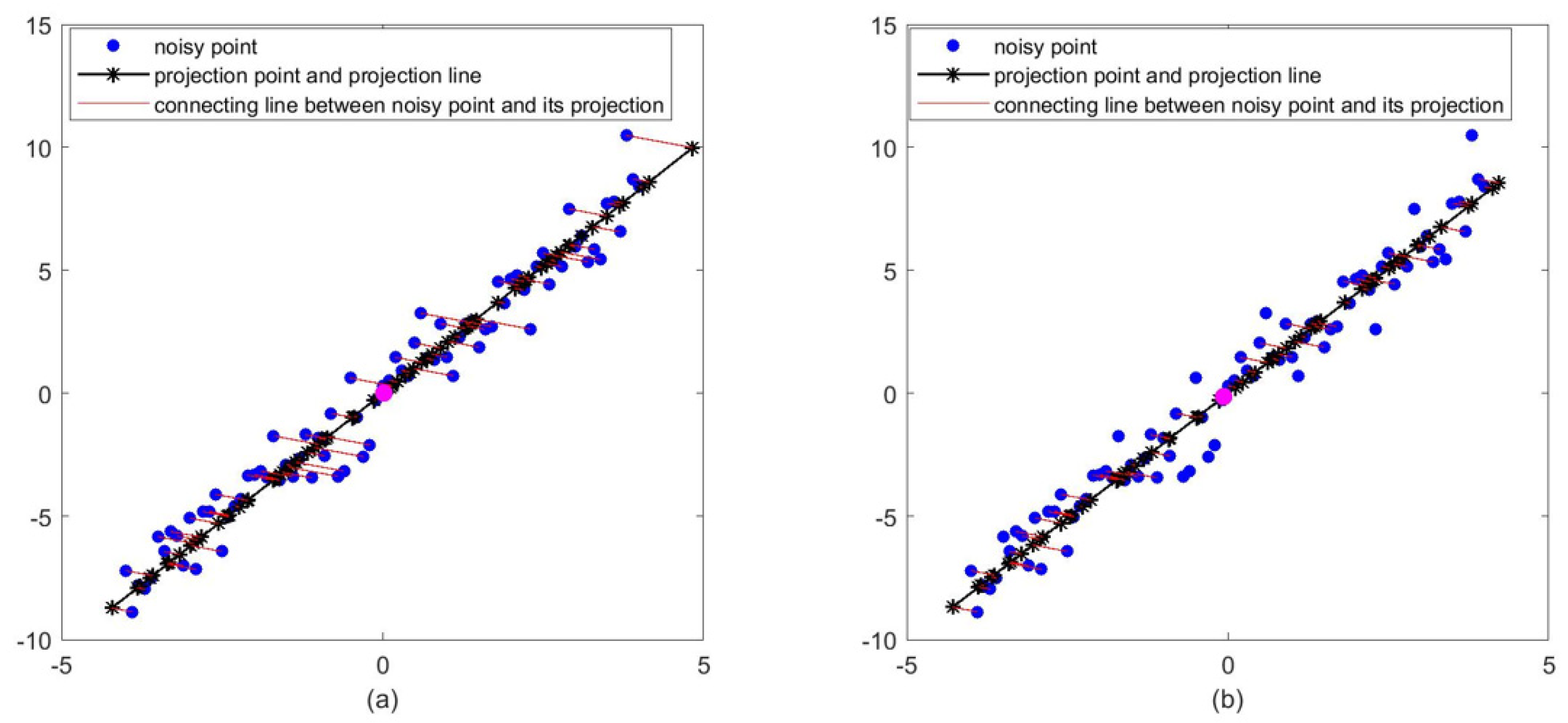 Symmetry 14 00726 g004 550