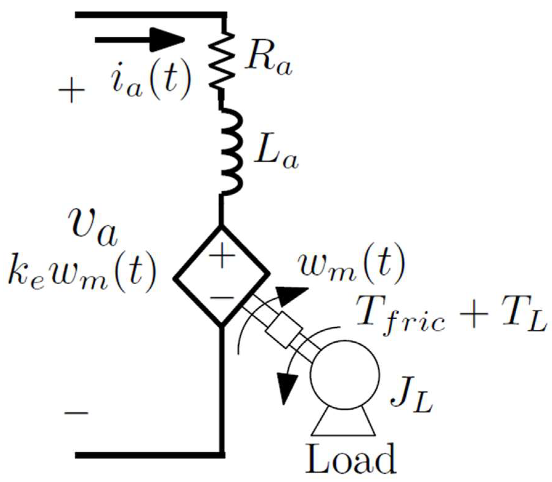 Symmetry 14 00728 g001 550
