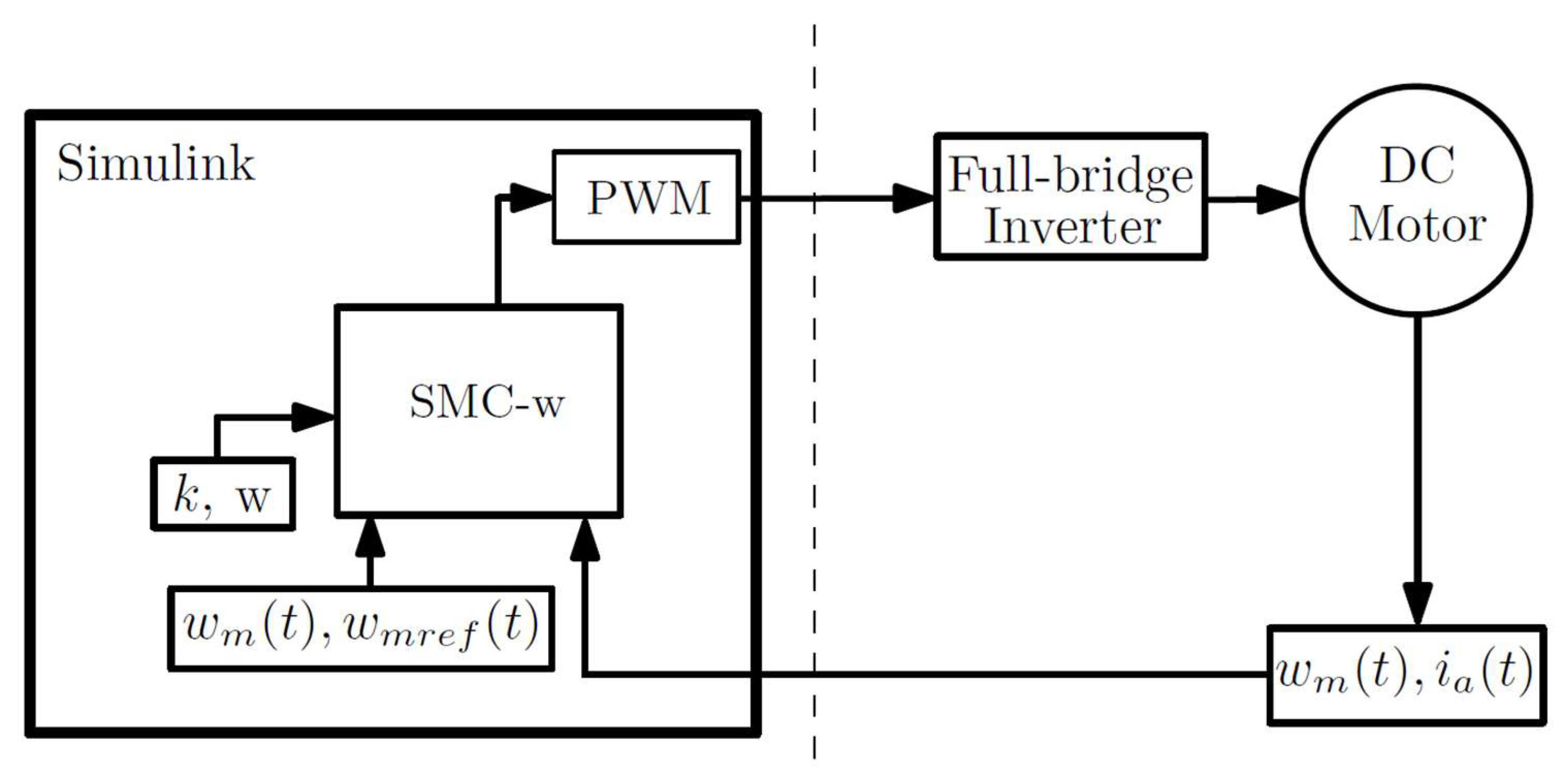 Symmetry 14 00728 g004 550