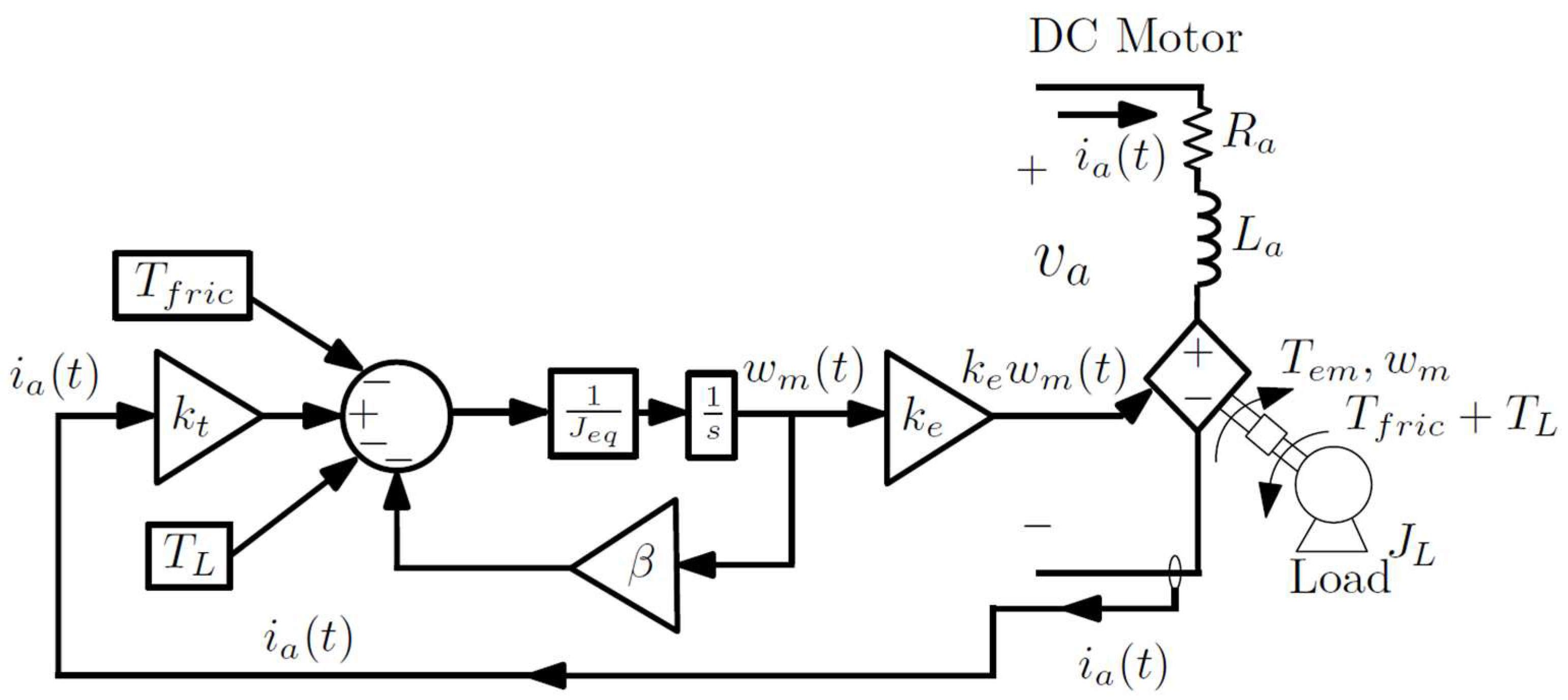 Symmetry 14 00728 g005 550