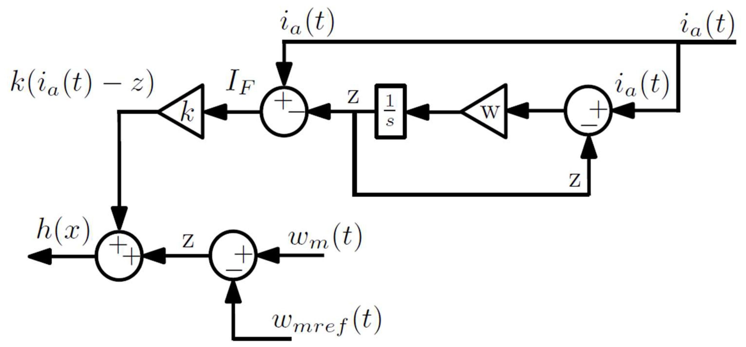 Symmetry 14 00728 g006 550