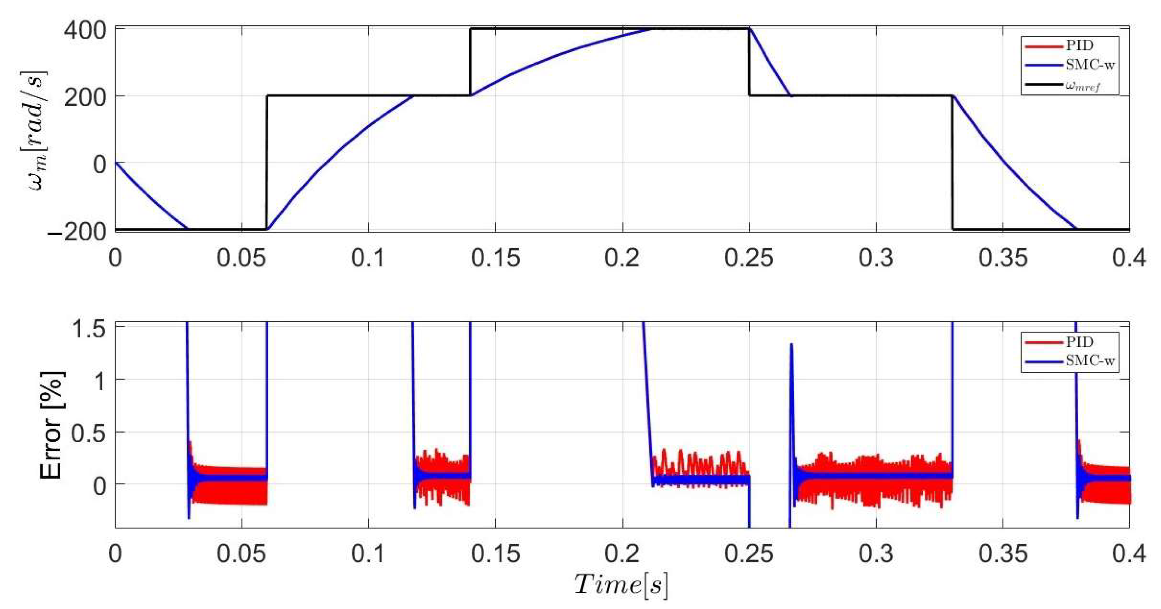 Symmetry 14 00728 g008 550