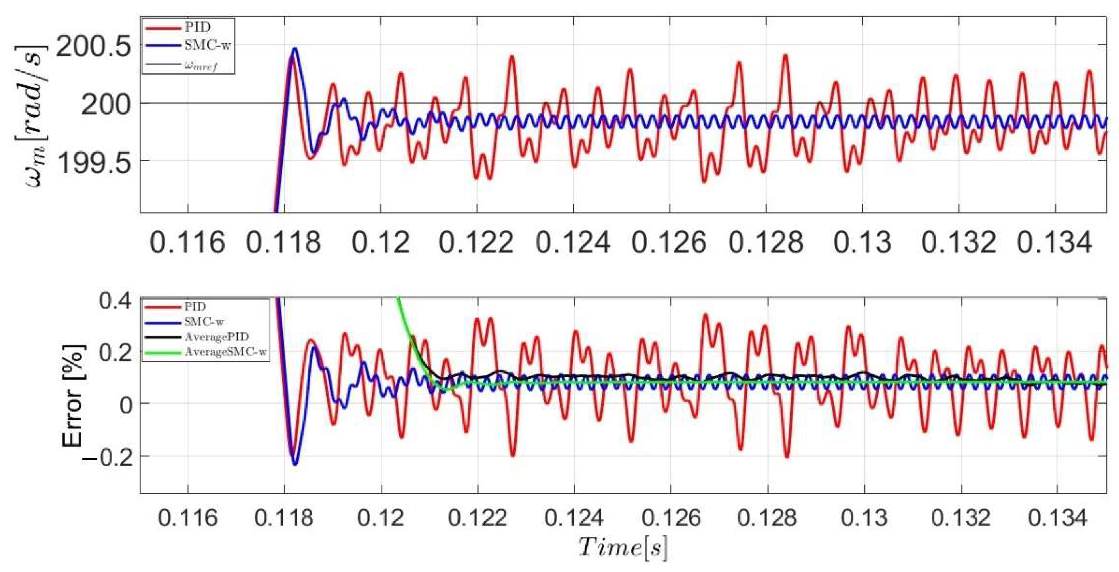 Symmetry 14 00728 g010 550