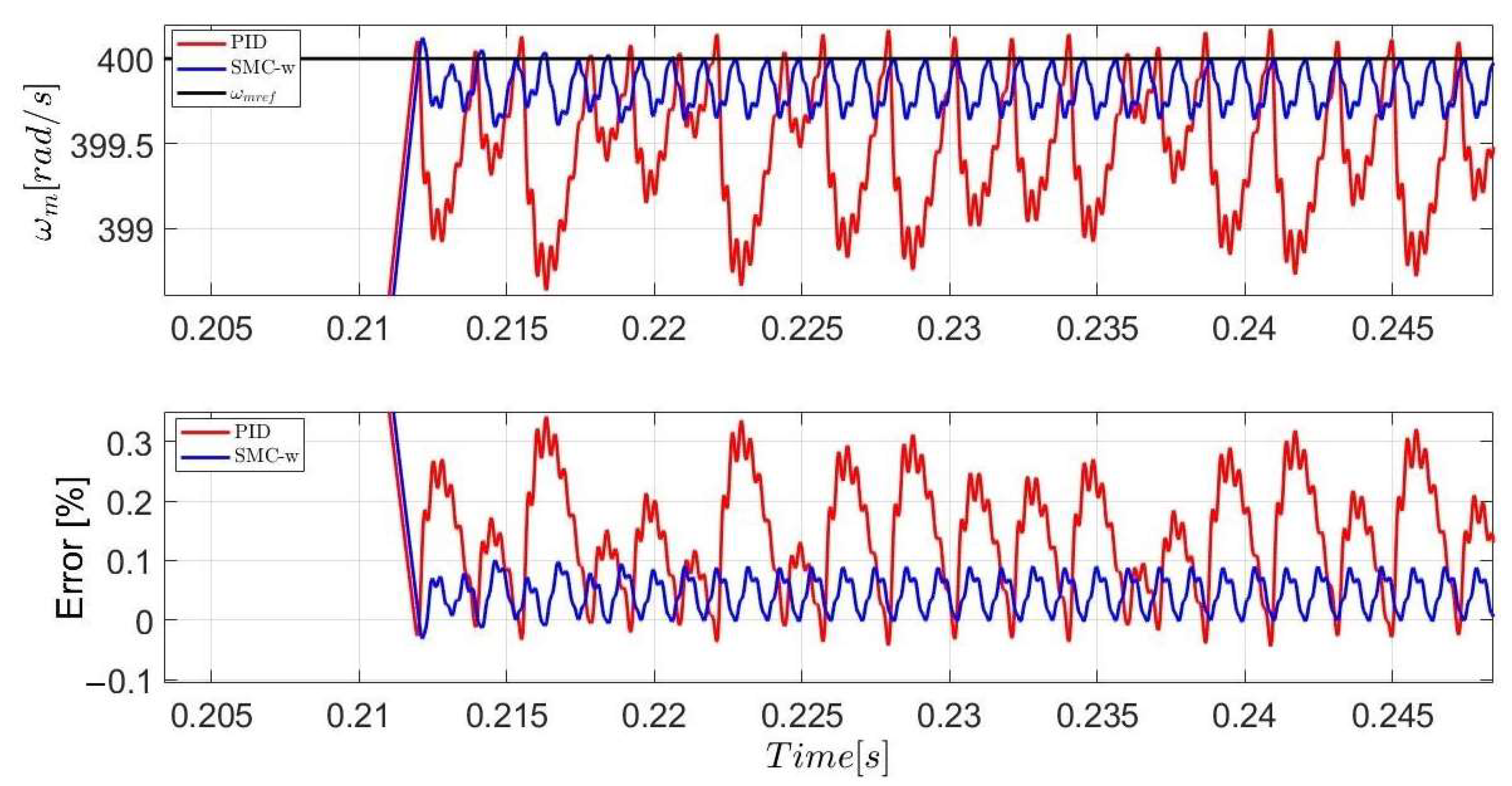Symmetry 14 00728 g011 550