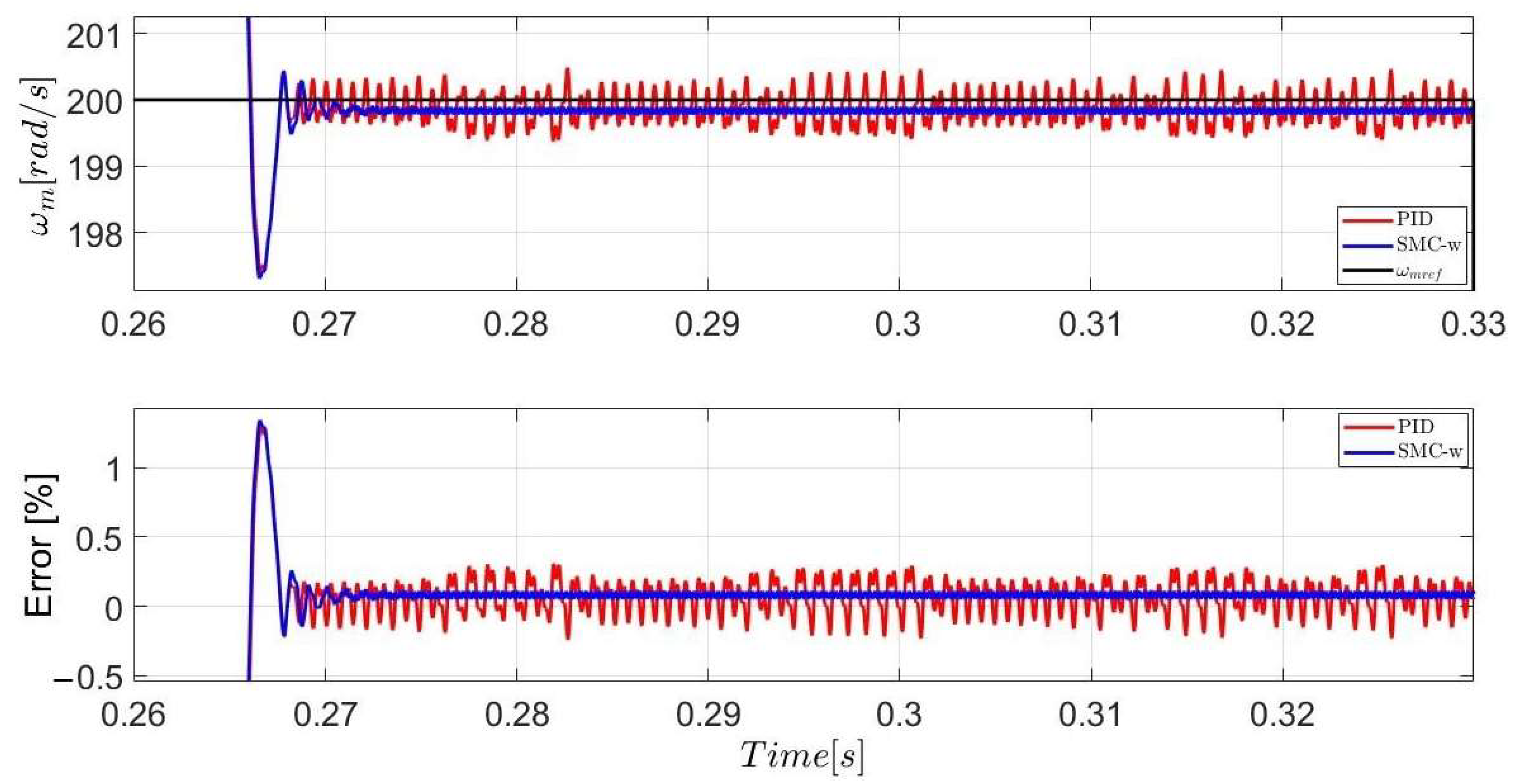 Symmetry 14 00728 g012 550