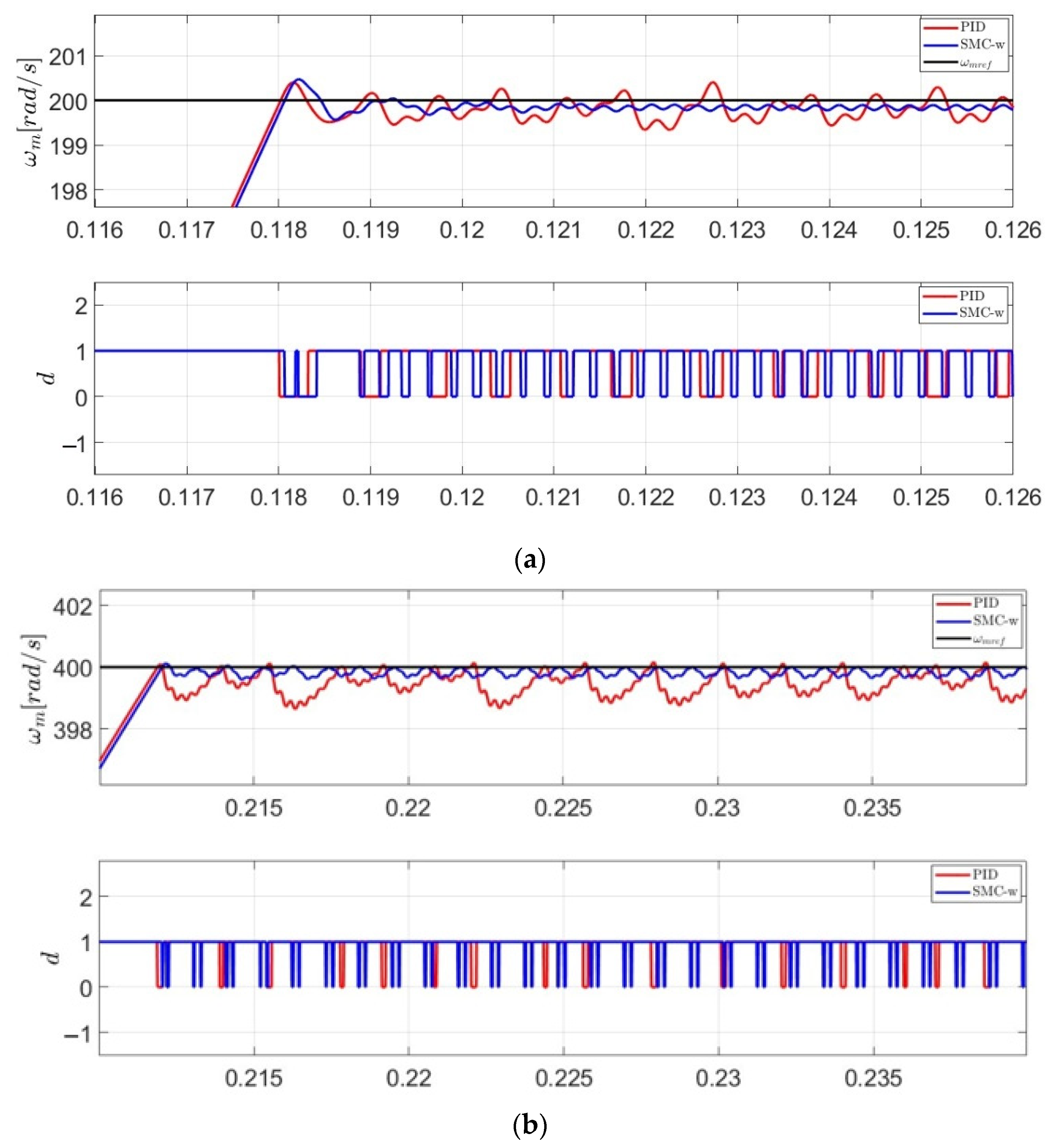 Symmetry 14 00728 g014 550