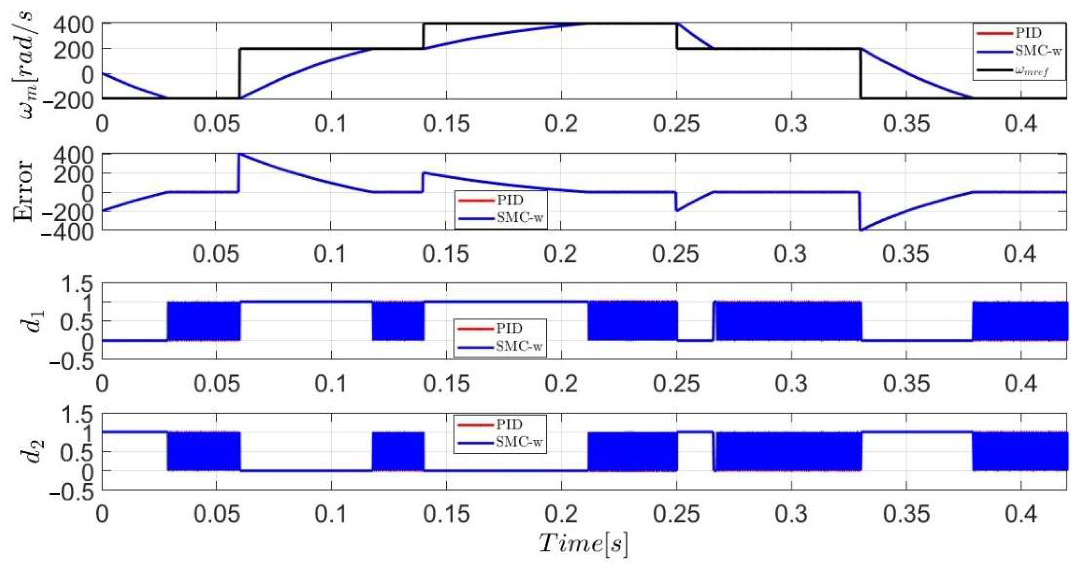 Symmetry 14 00728 g016 550