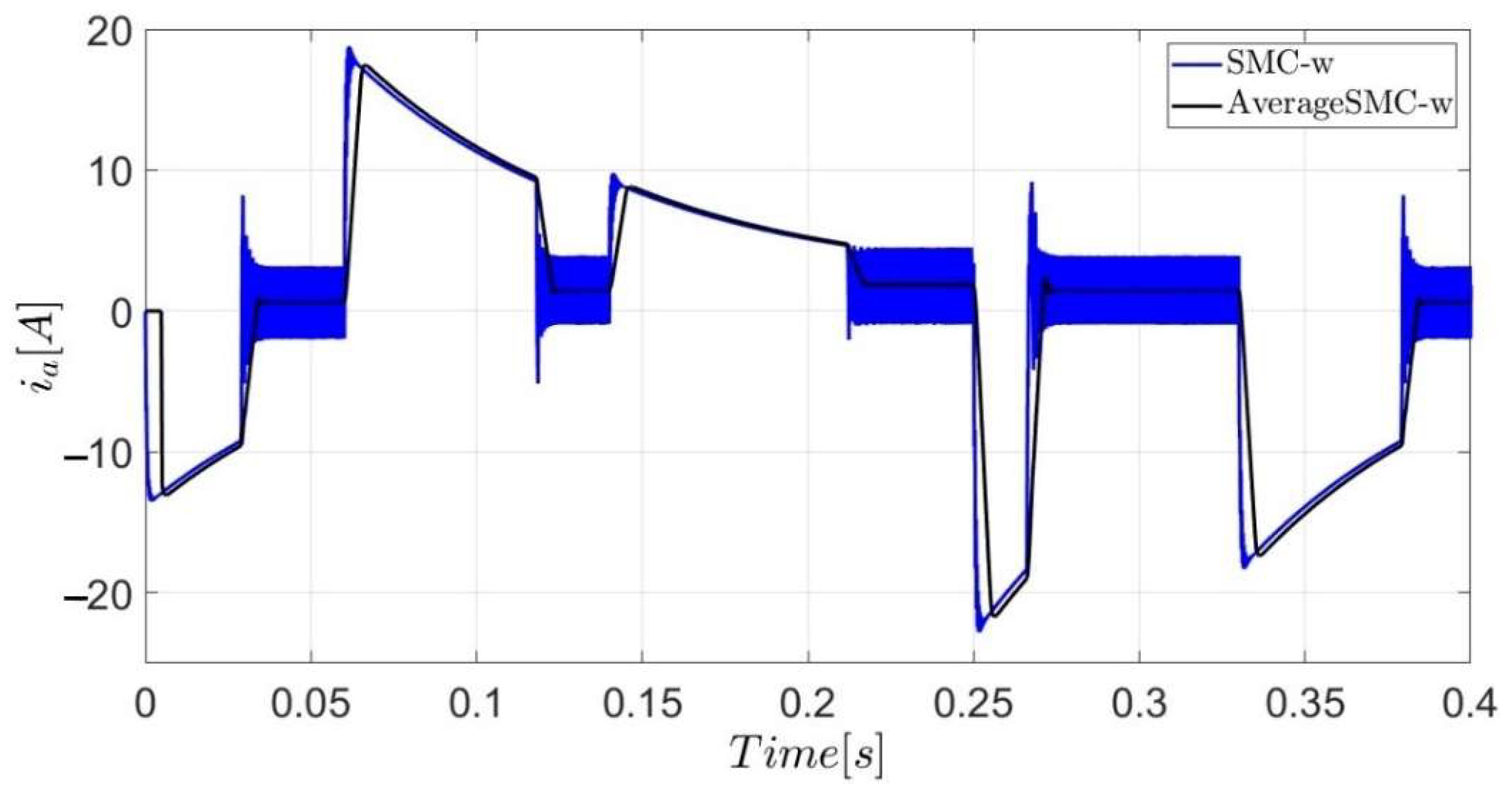 Symmetry 14 00728 g018 550