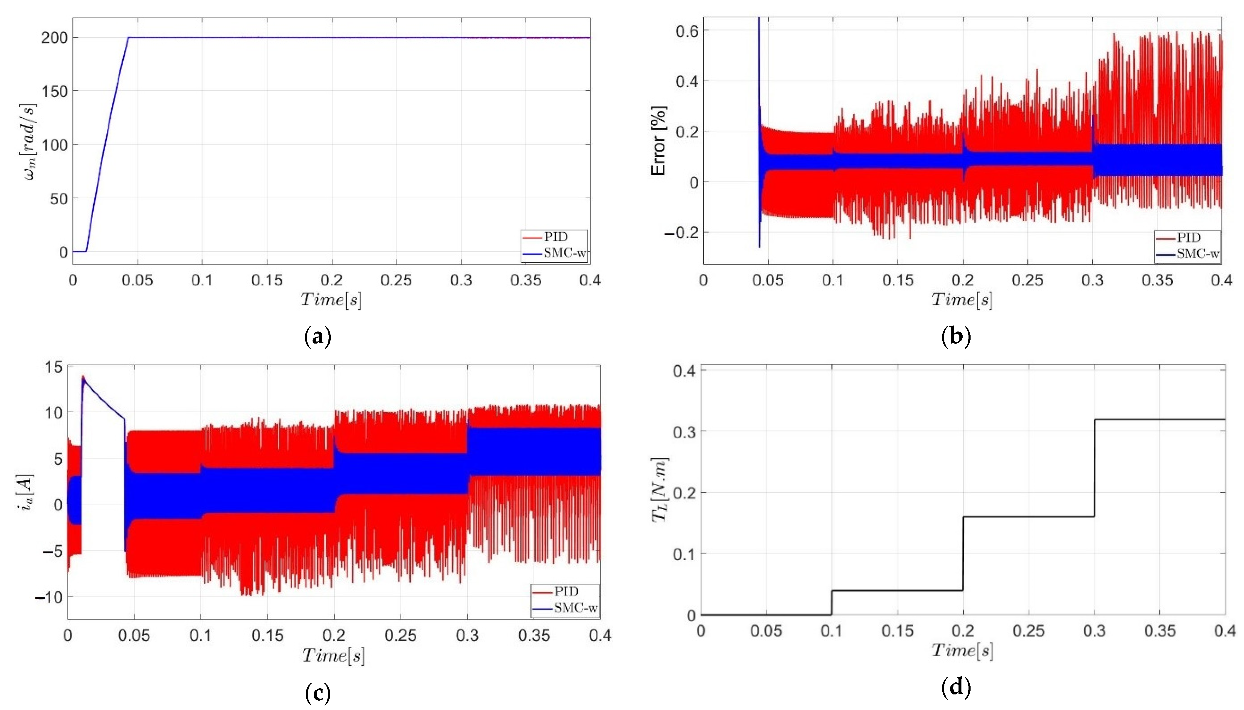 Symmetry 14 00728 g019a 550