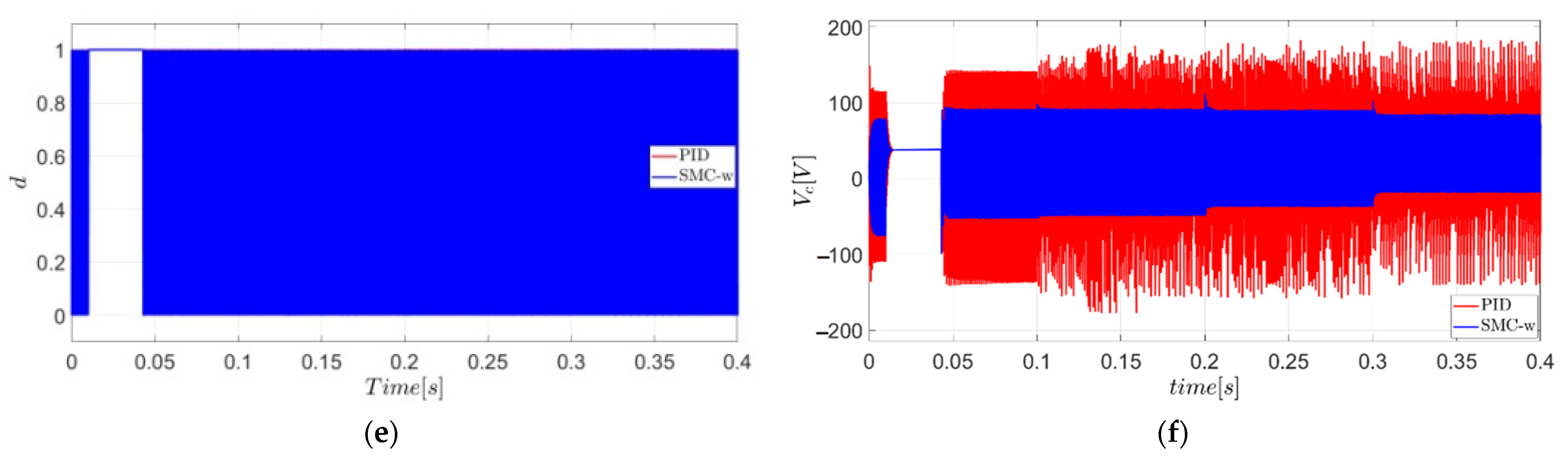 Symmetry 14 00728 g019b 550