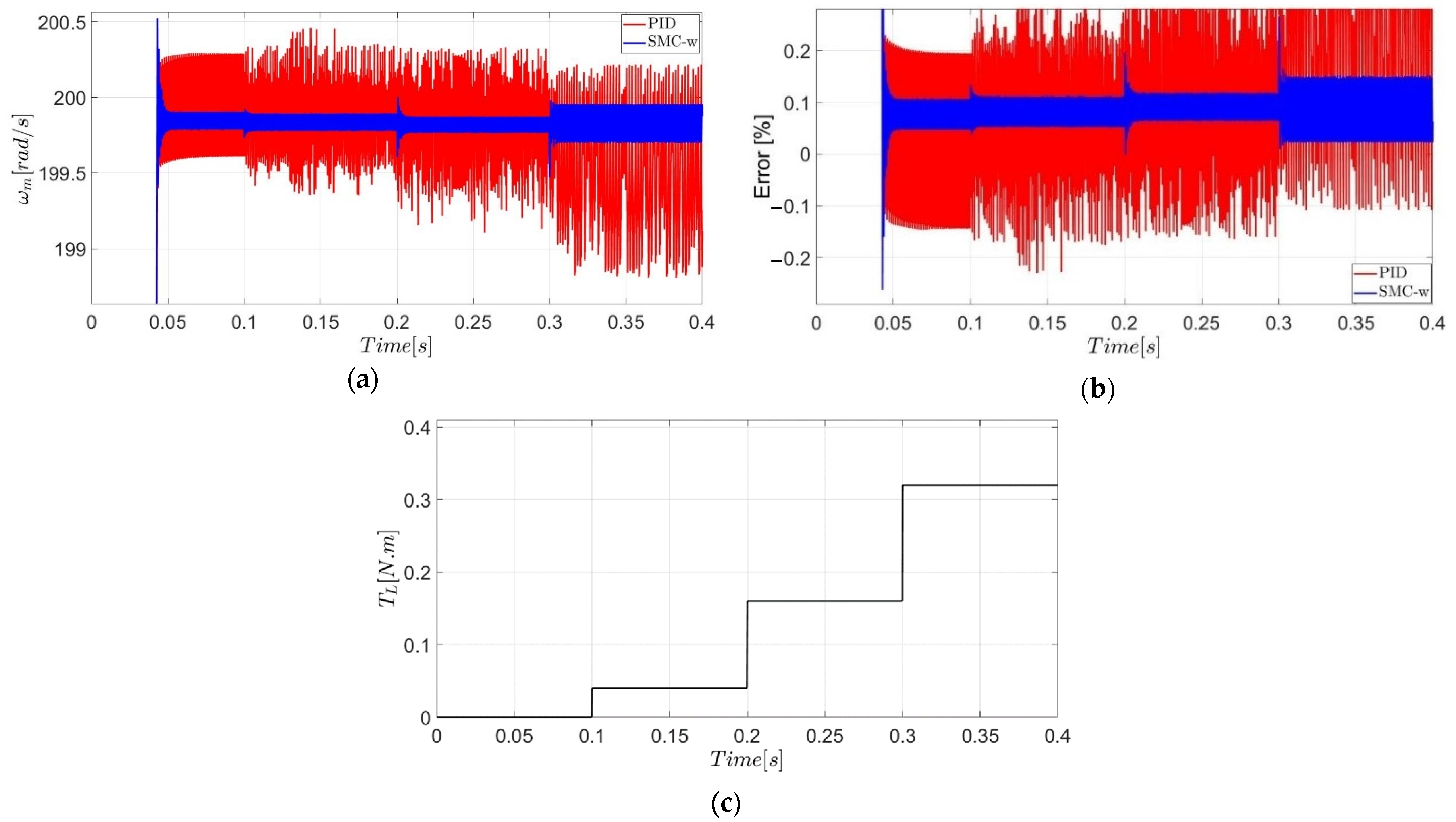 Symmetry 14 00728 g020 550