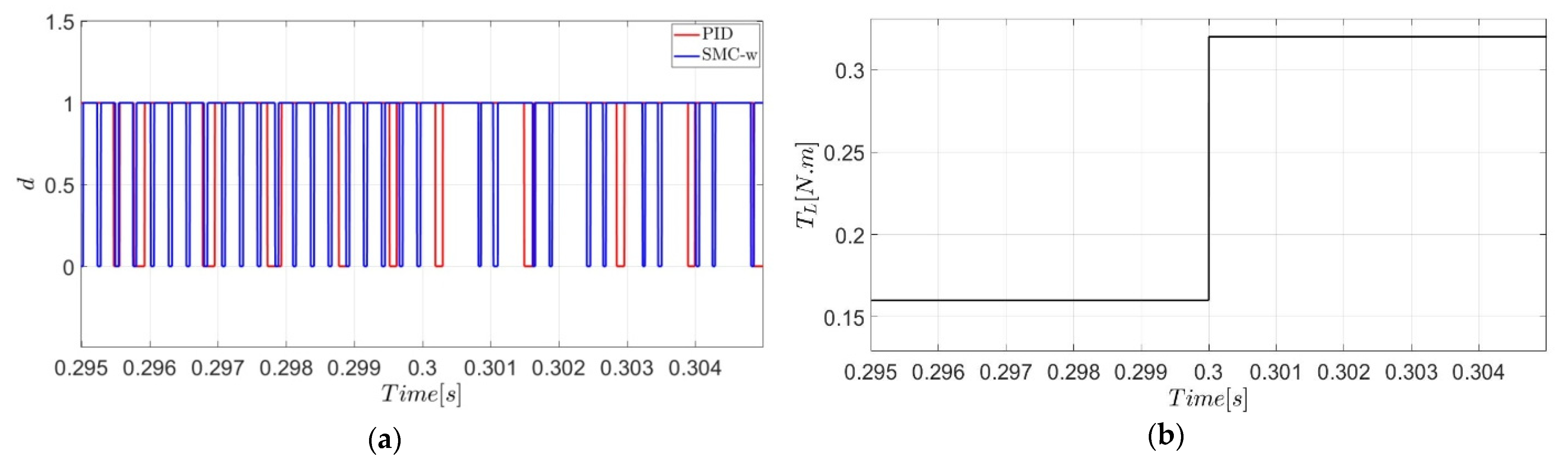 Symmetry 14 00728 g021 550