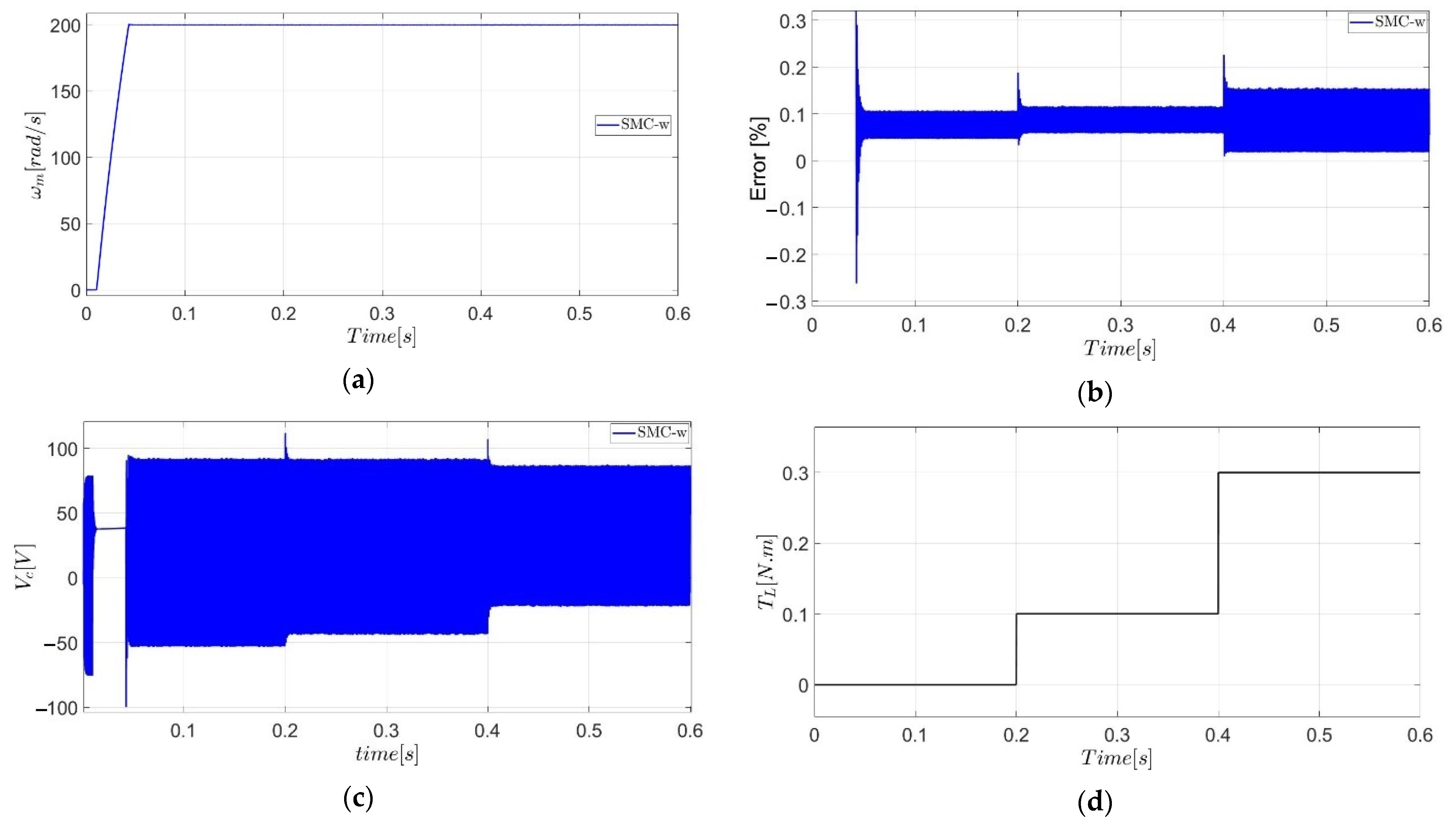 Symmetry 14 00728 g022 550