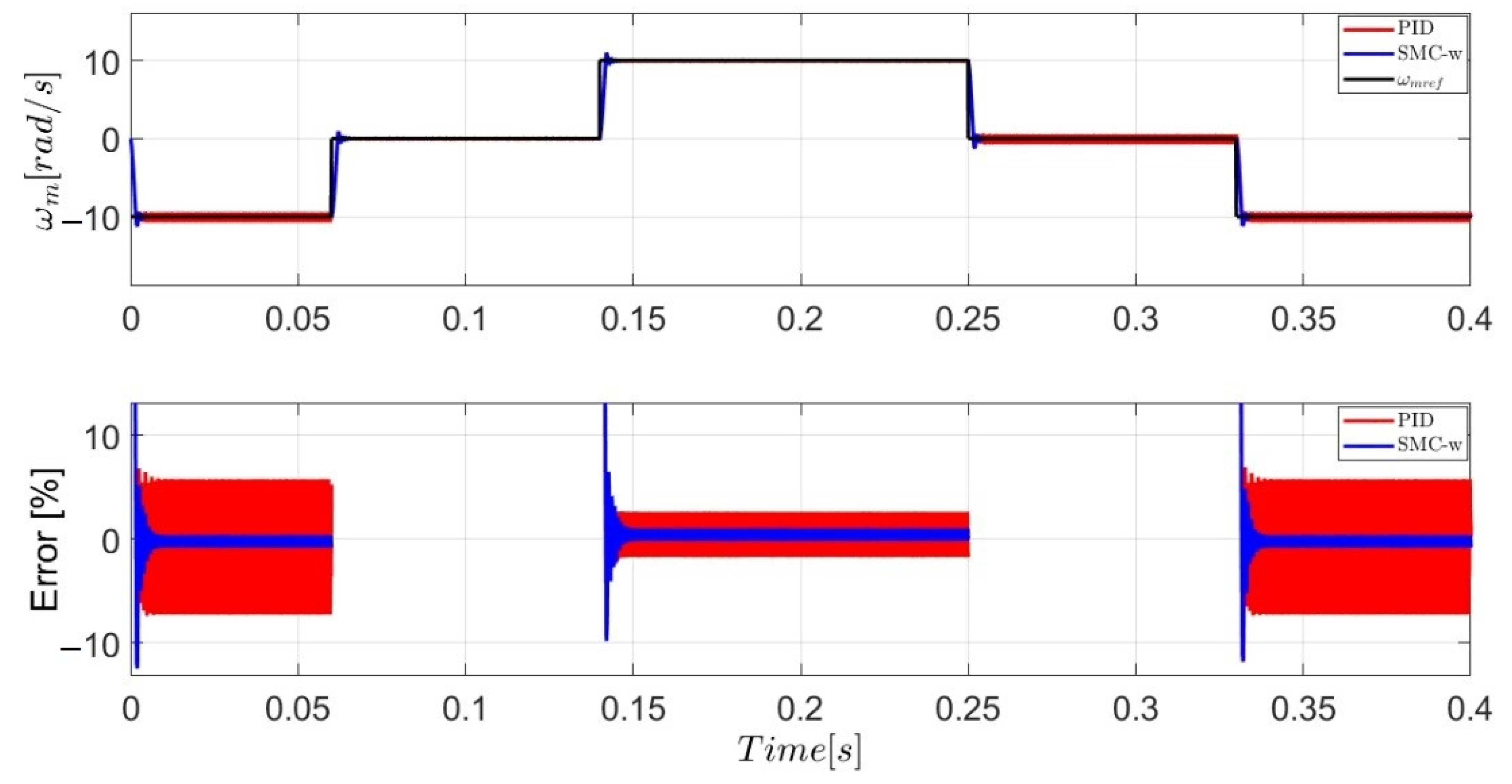 Symmetry 14 00728 g023 550