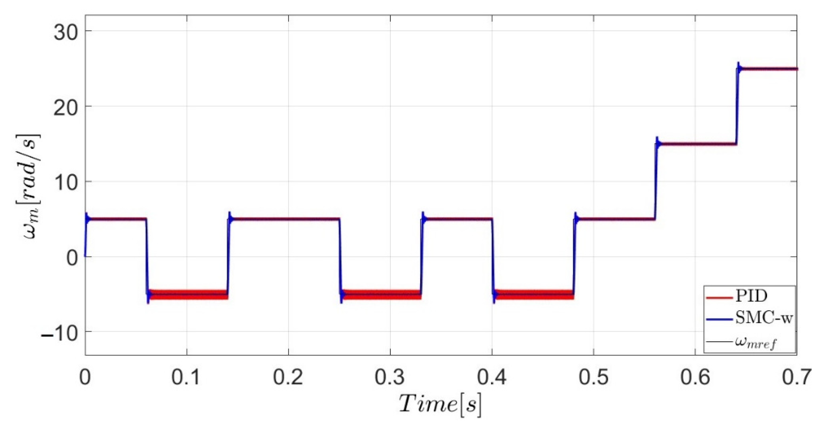 Symmetry 14 00728 g024a 550