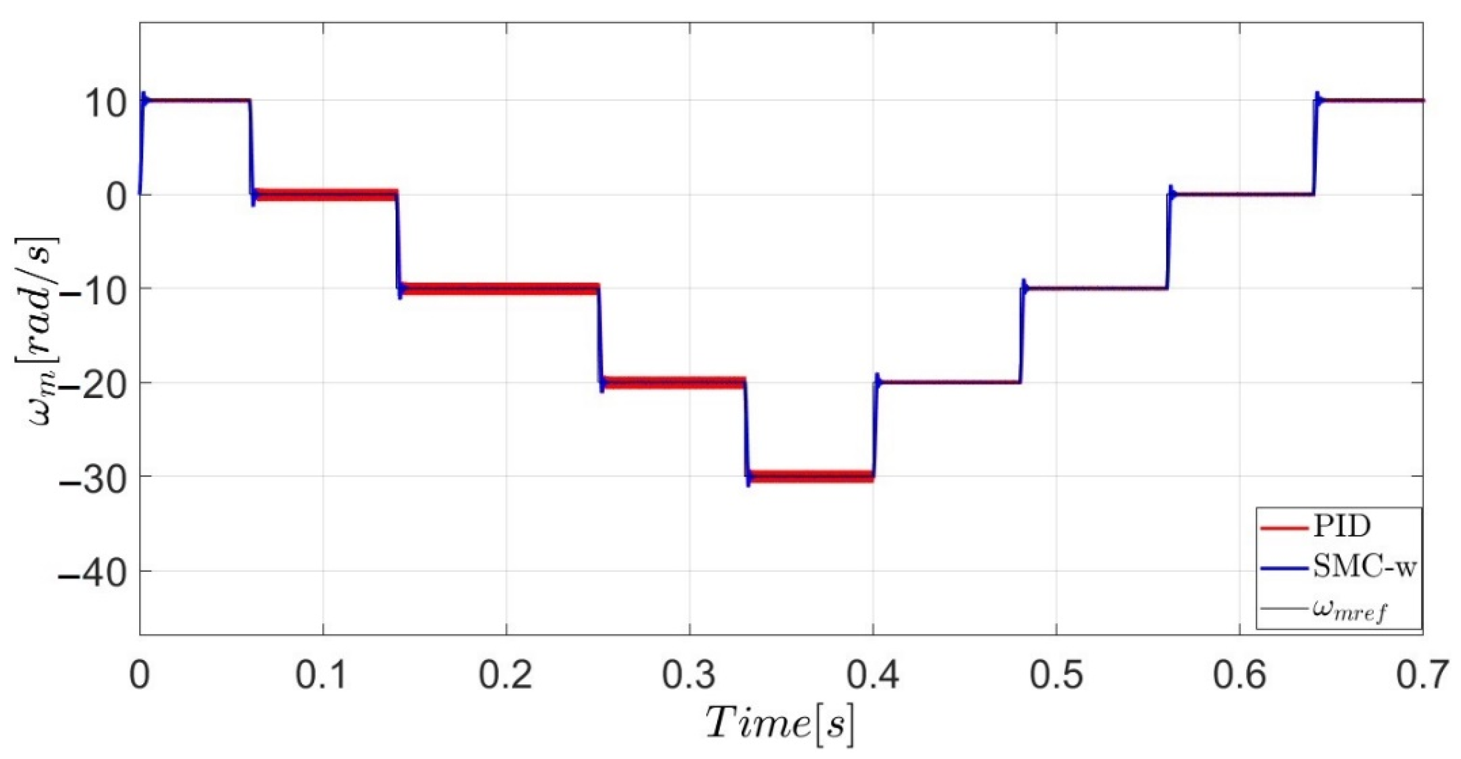 Symmetry 14 00728 g024b 550