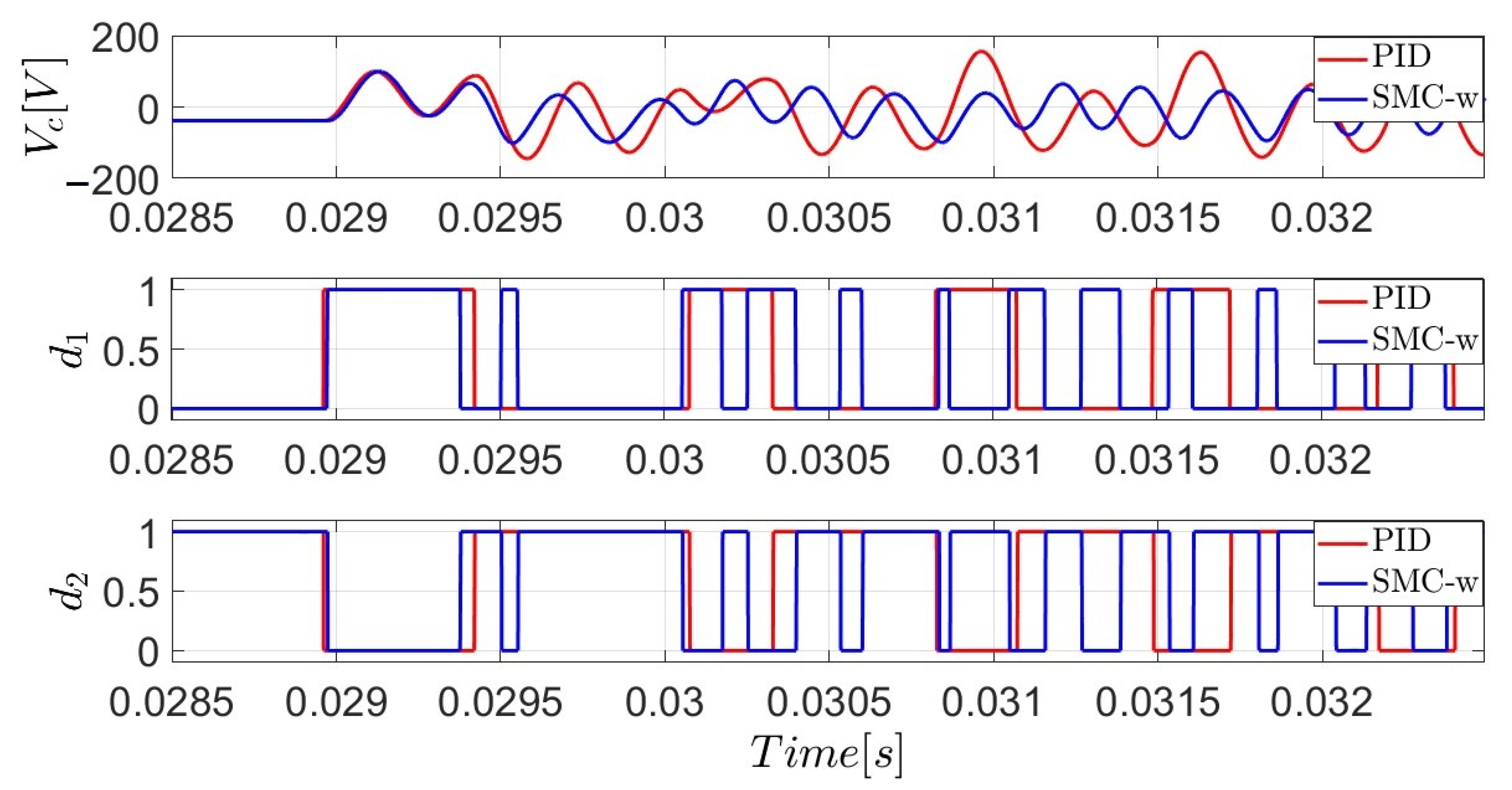 Symmetry 14 00728 g025 550