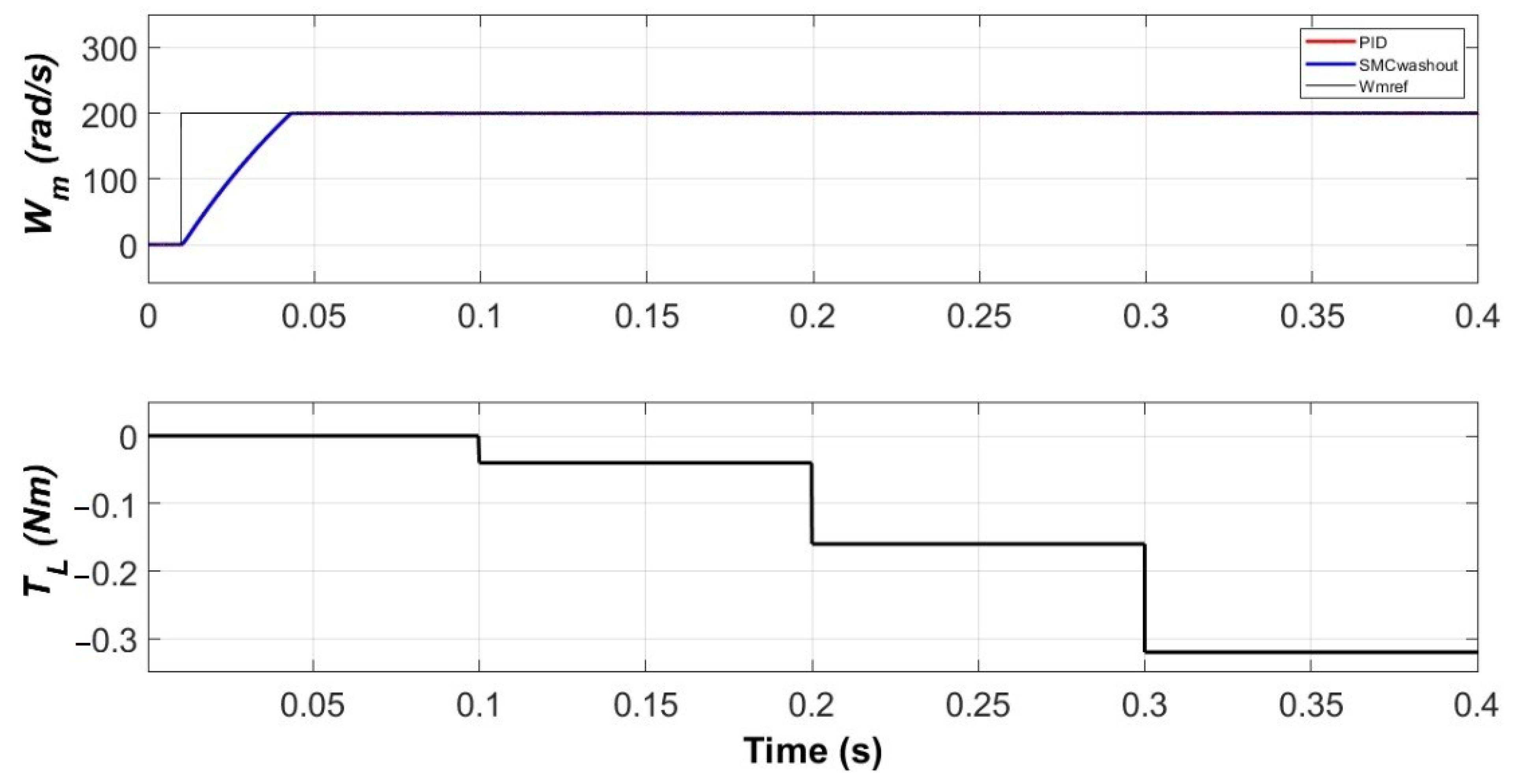 Symmetry 14 00728 g026 550
