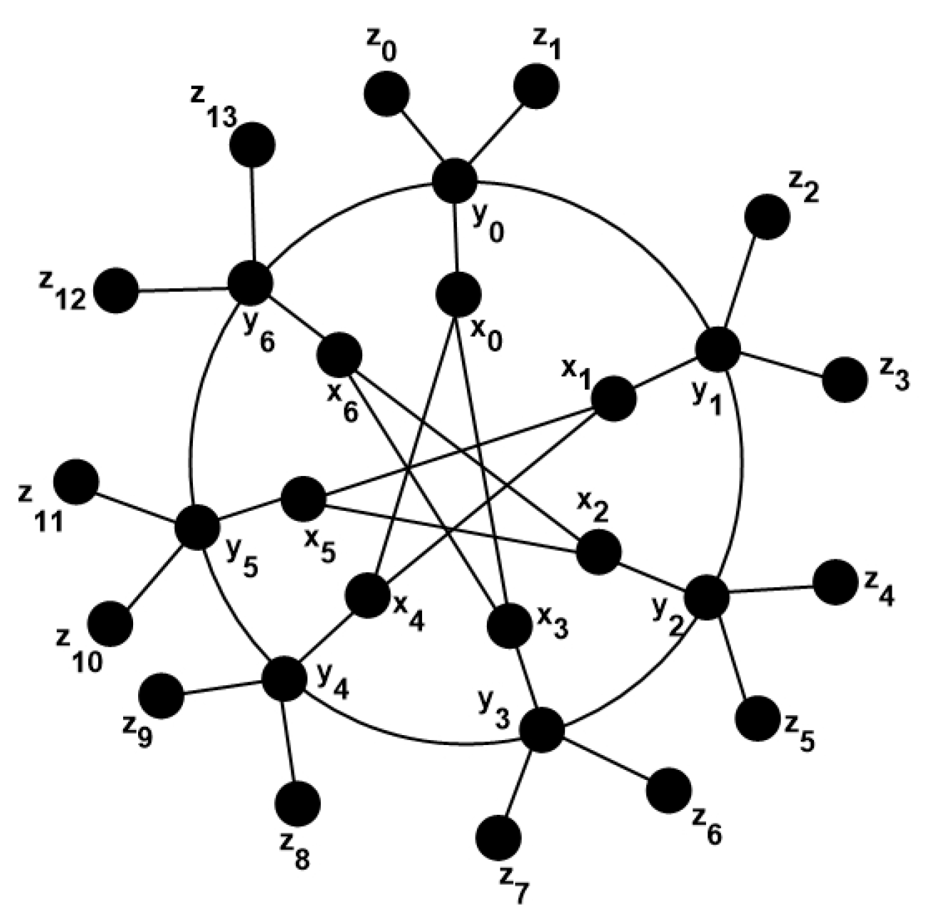 Symmetry 14 00732 g005 550