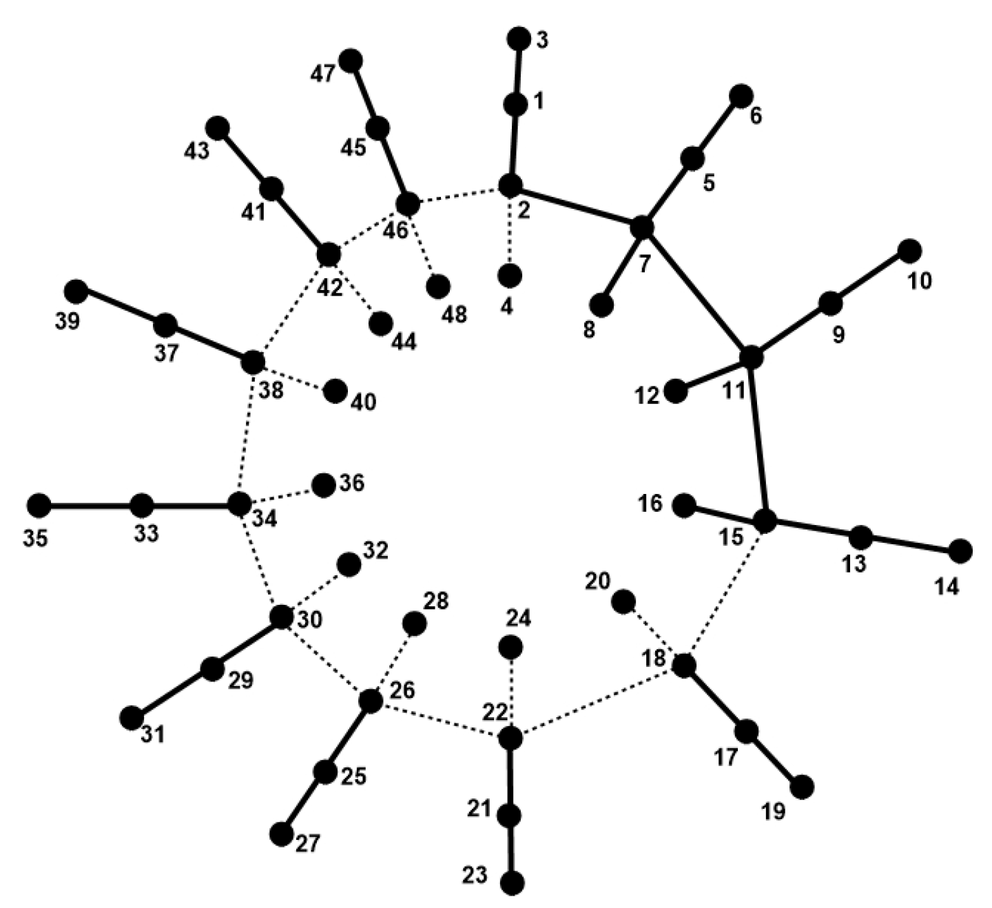 Symmetry 14 00732 g014 550