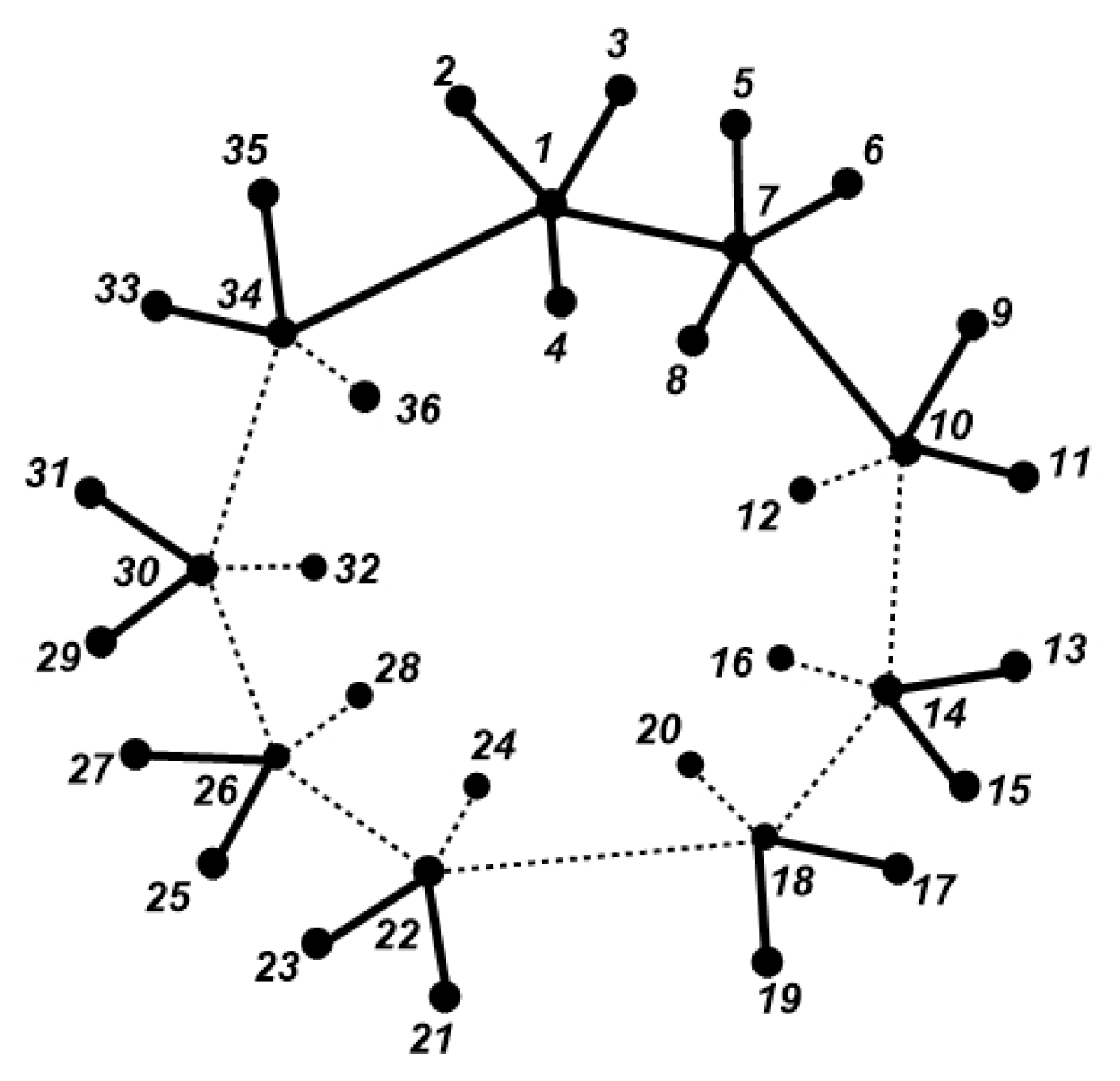 Symmetry 14 00732 g022 550