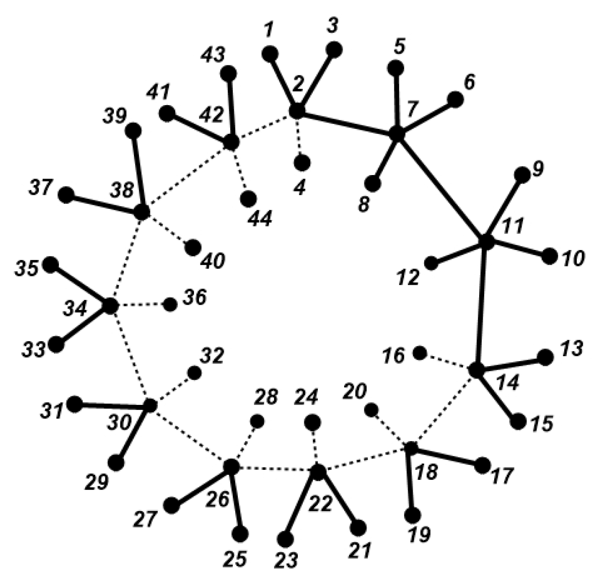 Symmetry 14 00732 g026 550