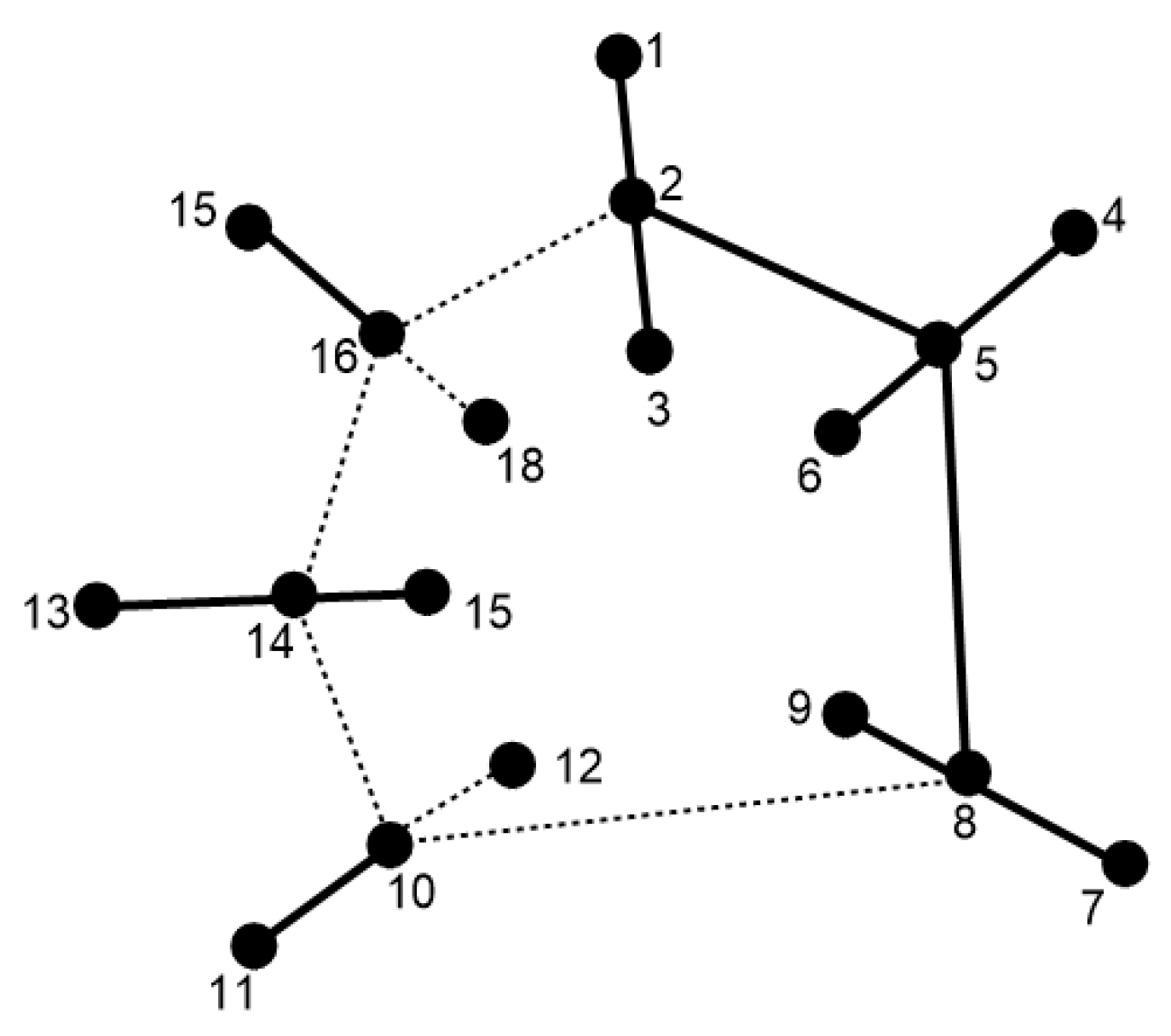 Symmetry 14 00732 g028 550