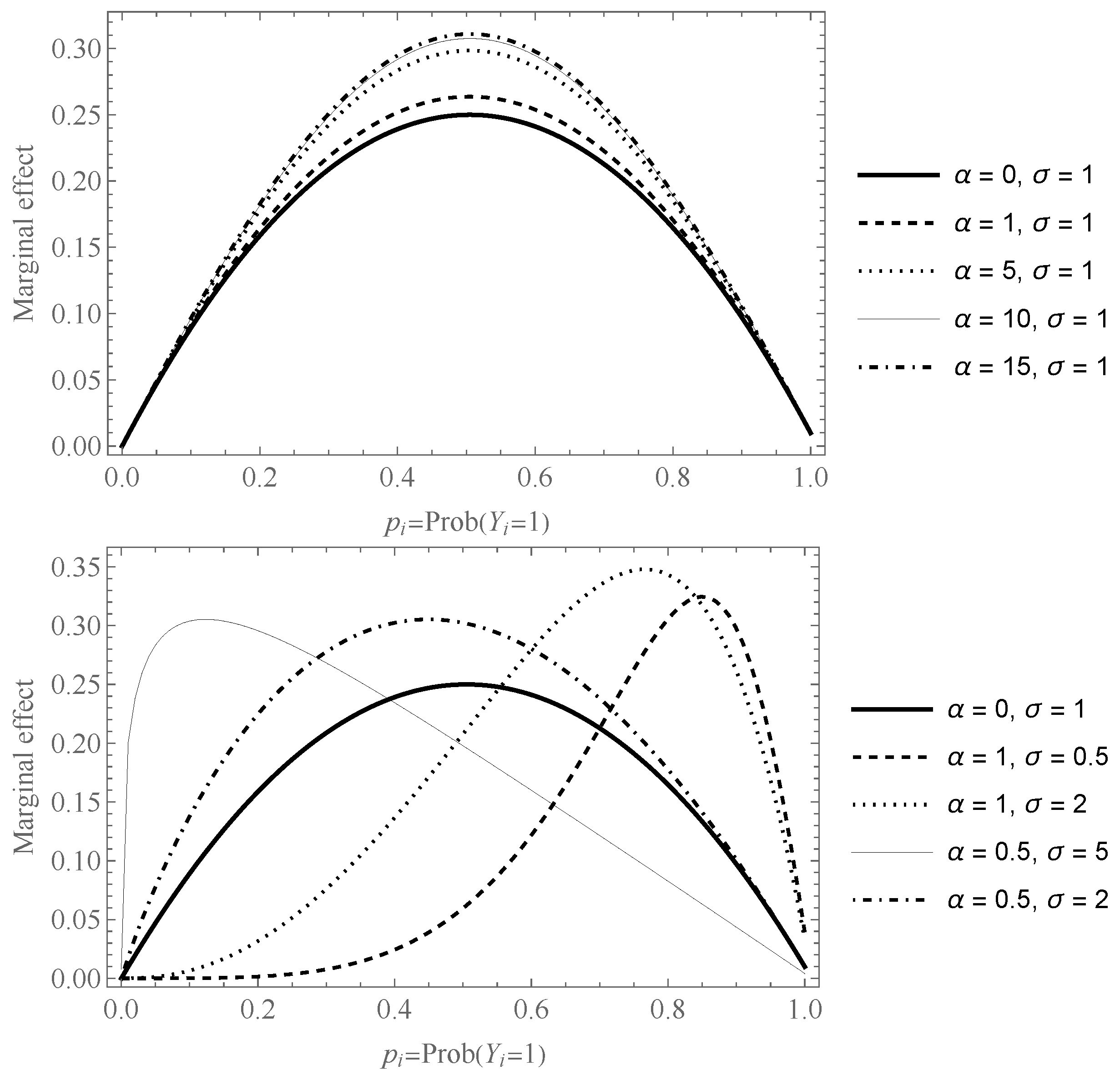 Symmetry 14 00733 g002 550